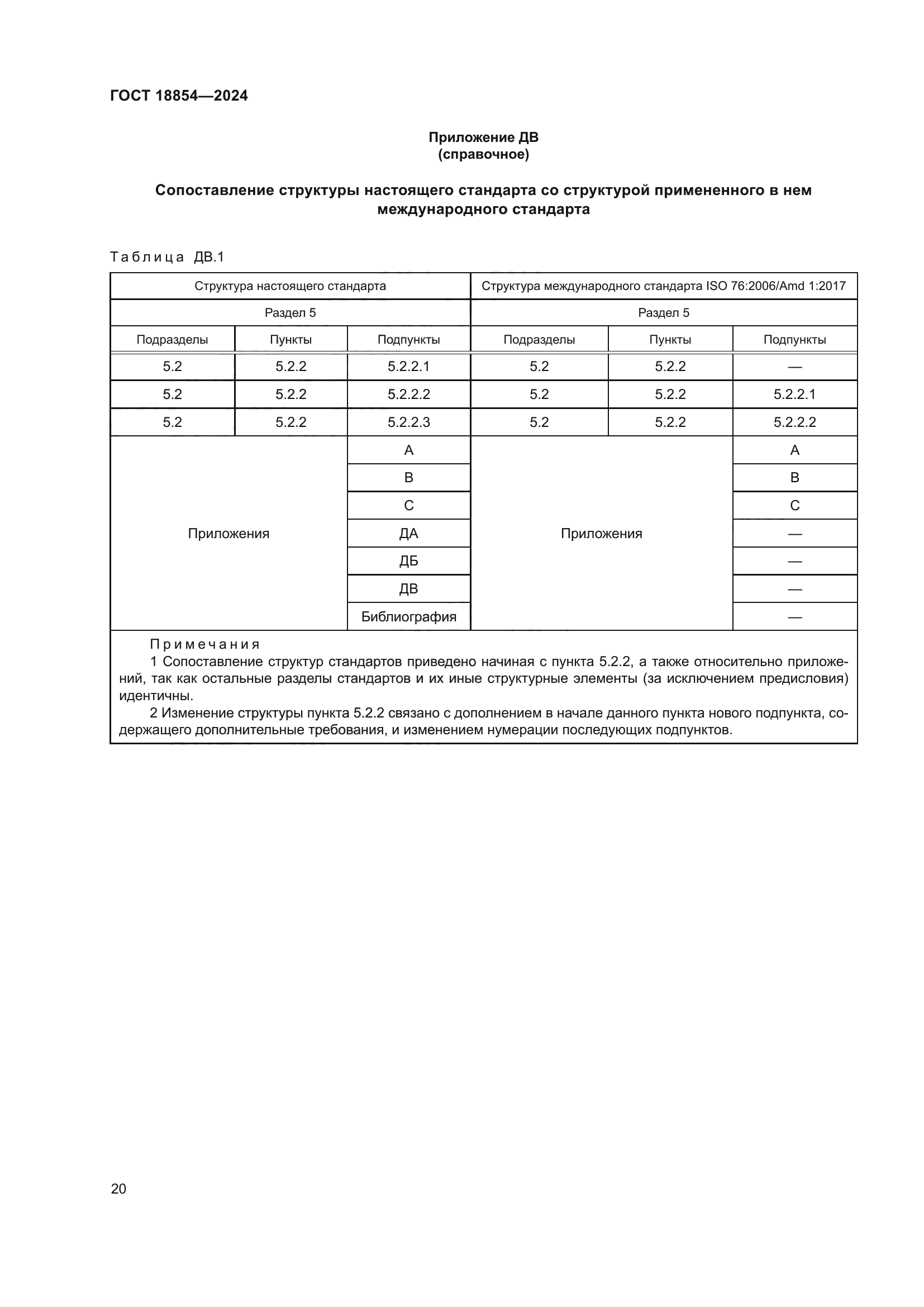 ГОСТ 18854-2024