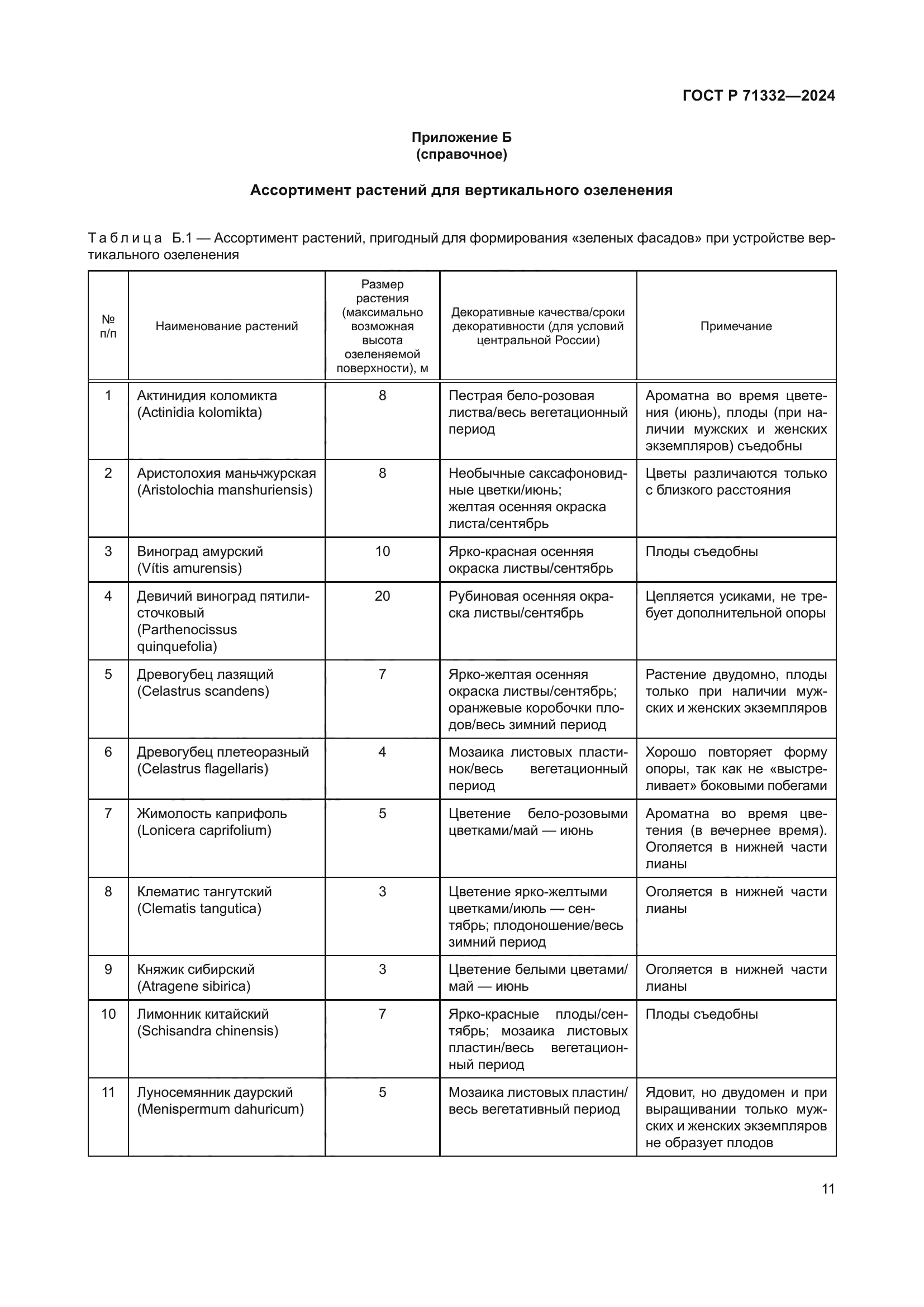 ГОСТ Р 71332-2024