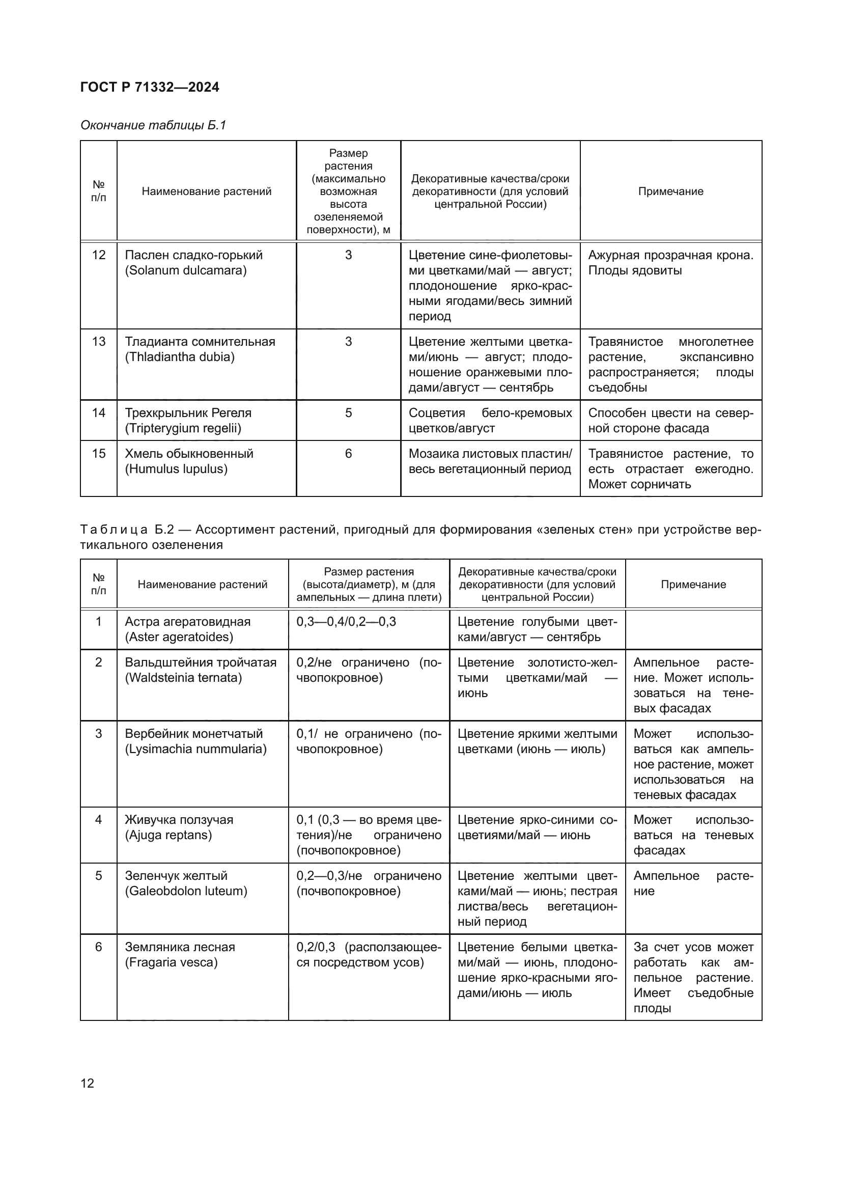 ГОСТ Р 71332-2024