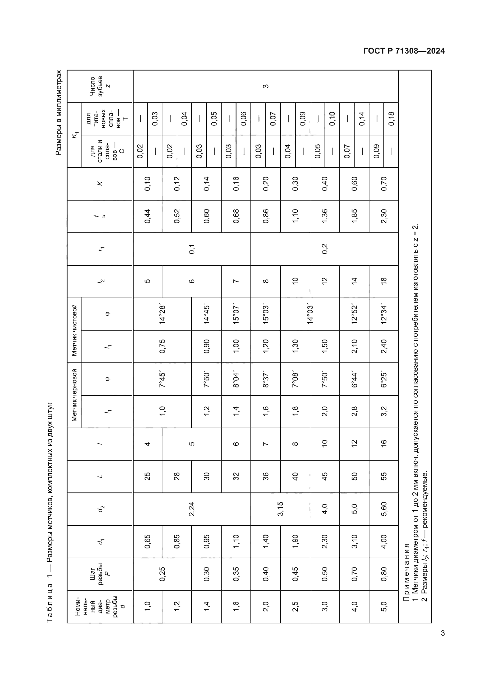 ГОСТ Р 71308-2024