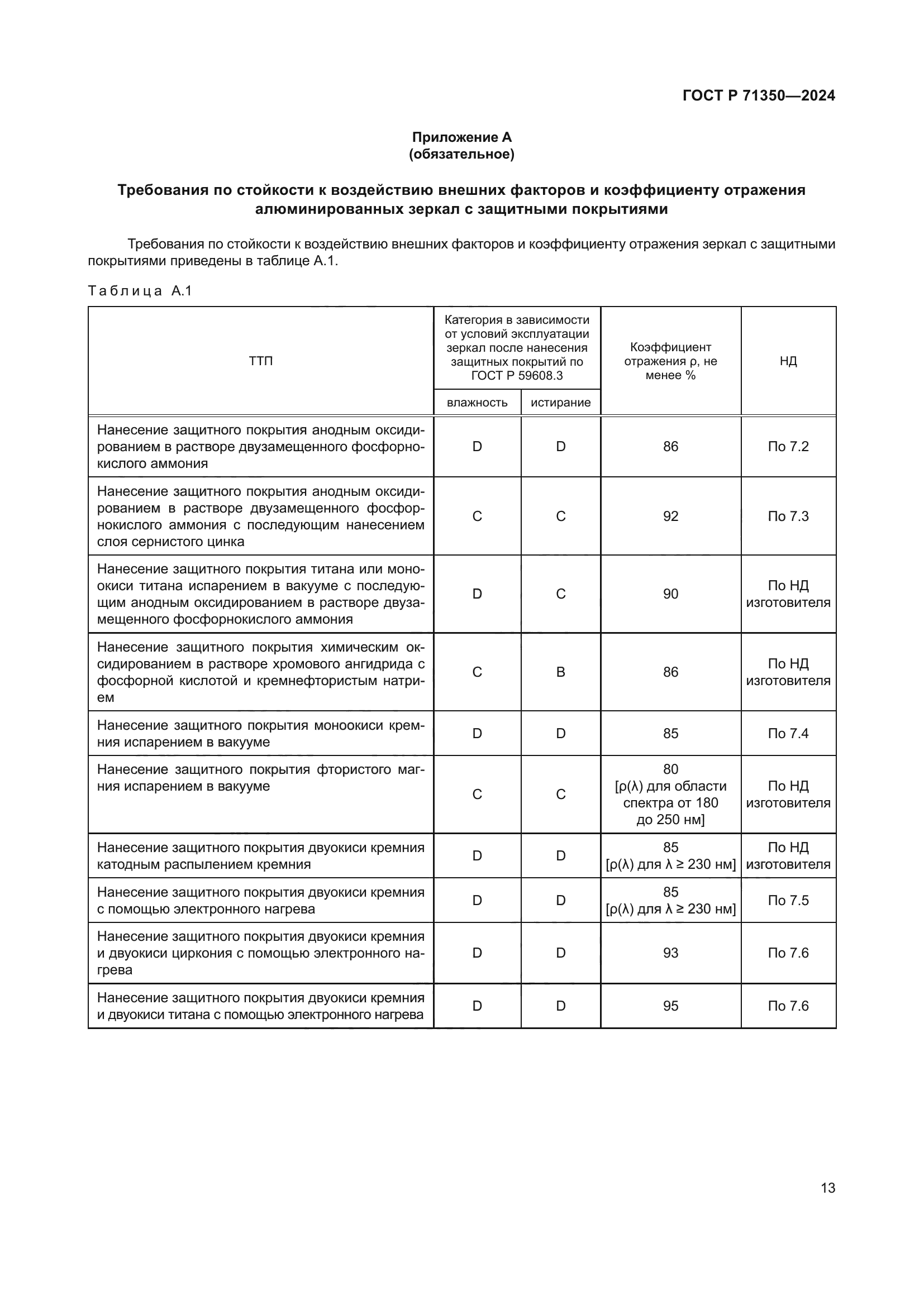 ГОСТ Р 71350-2024