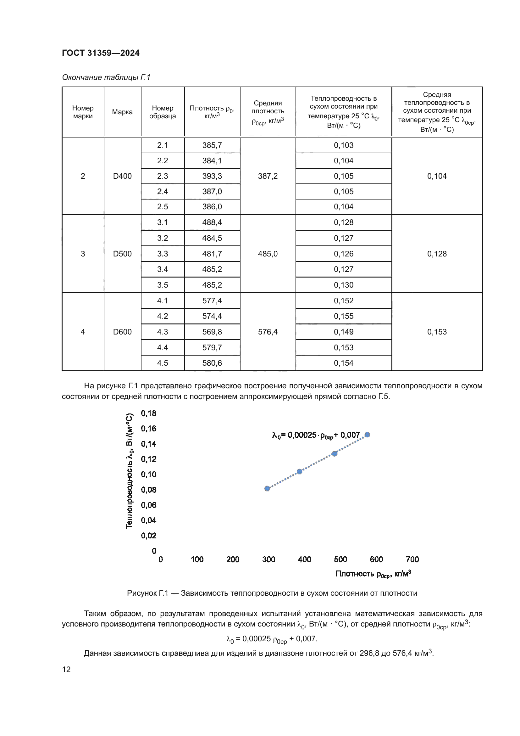 ГОСТ 31359-2024