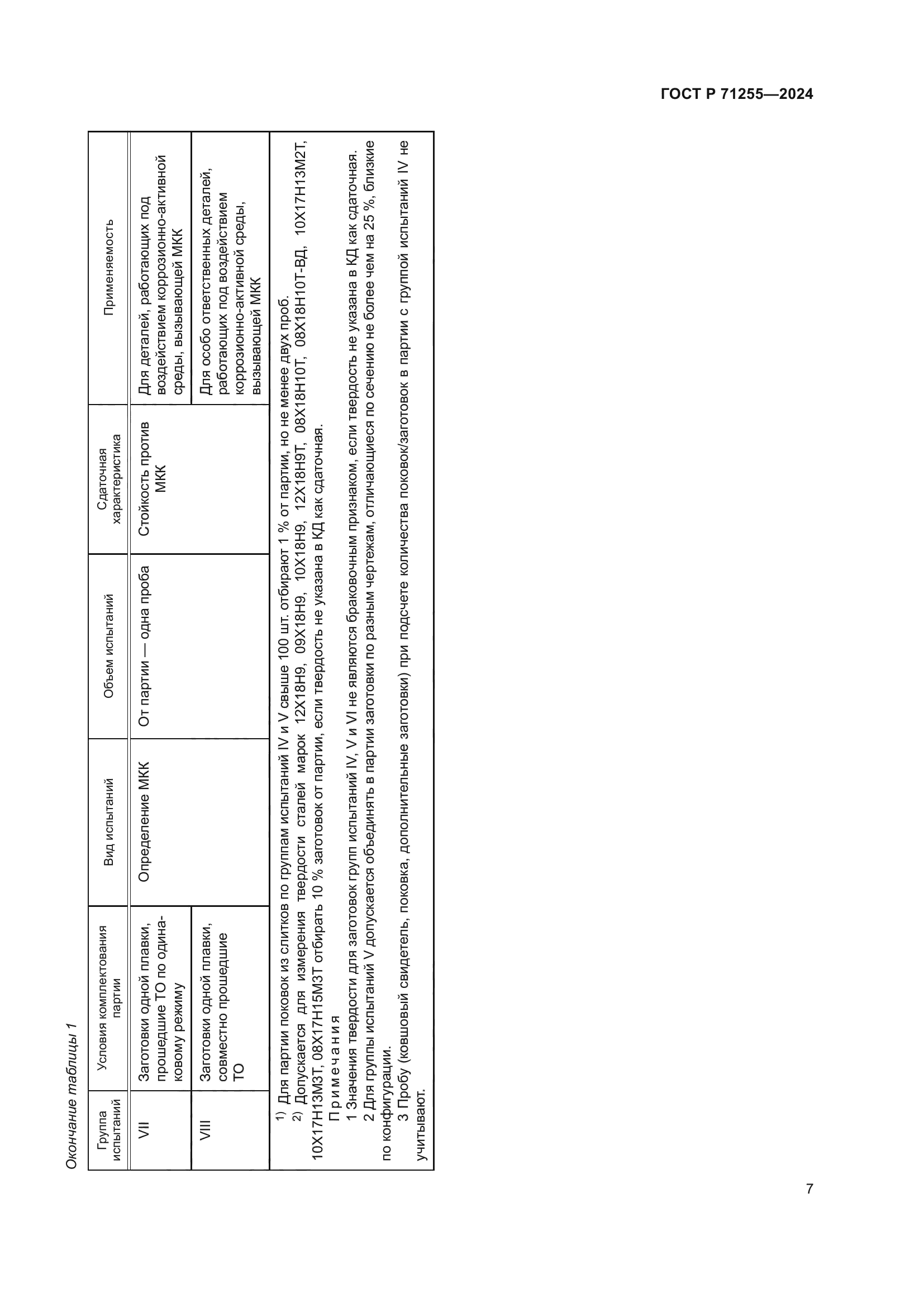 ГОСТ Р 71255-2024