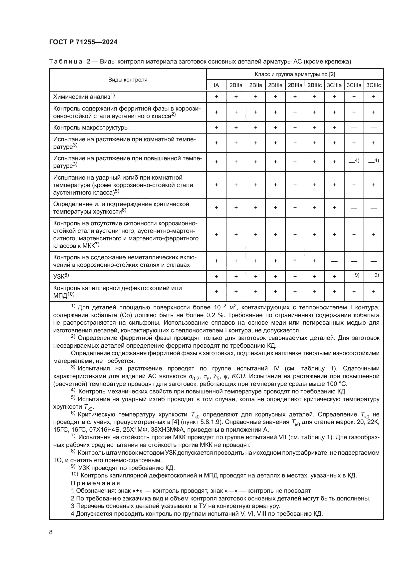 ГОСТ Р 71255-2024