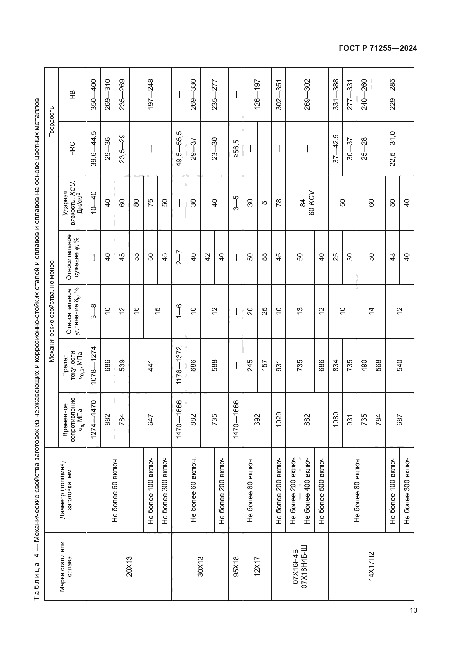 ГОСТ Р 71255-2024