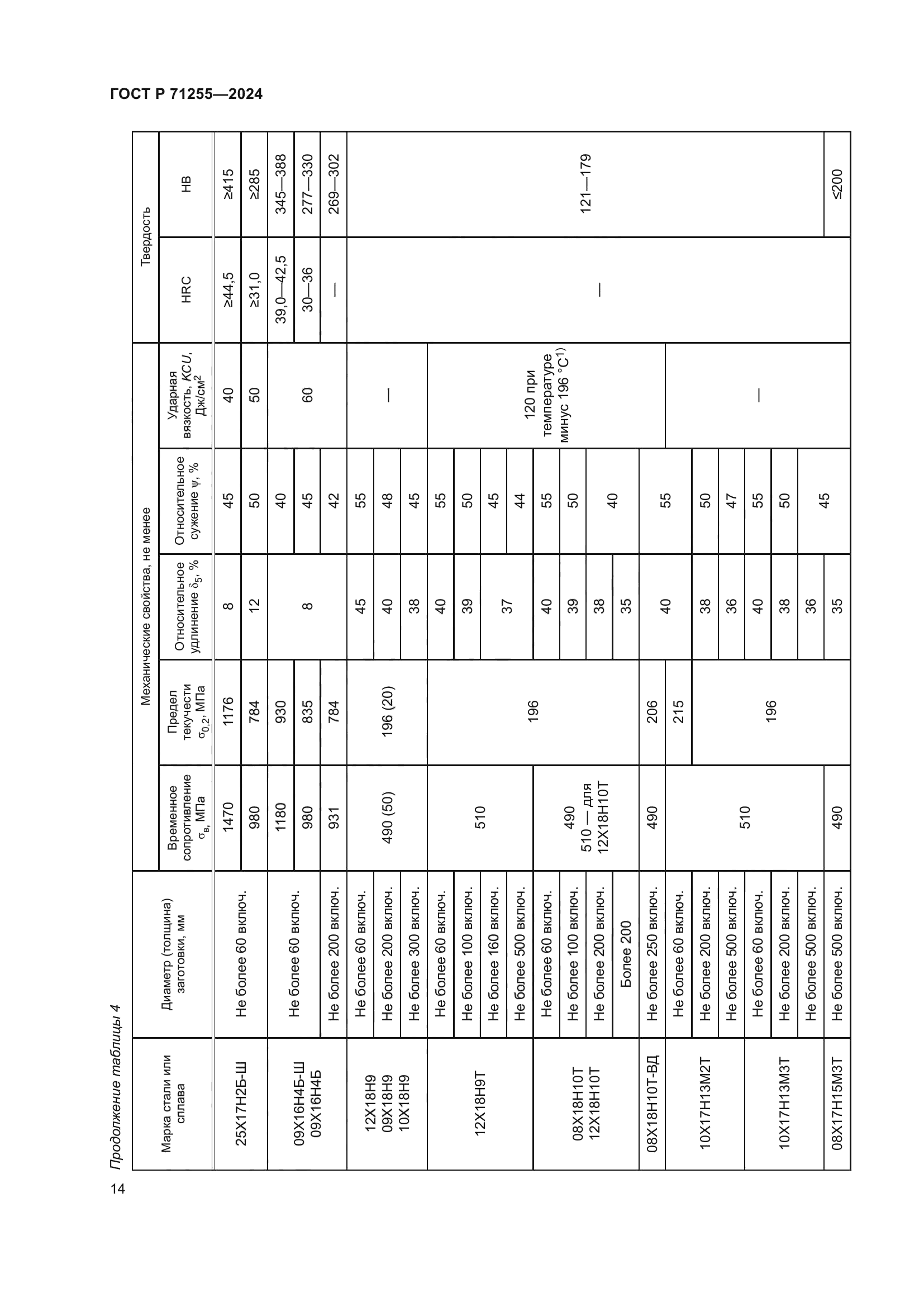ГОСТ Р 71255-2024