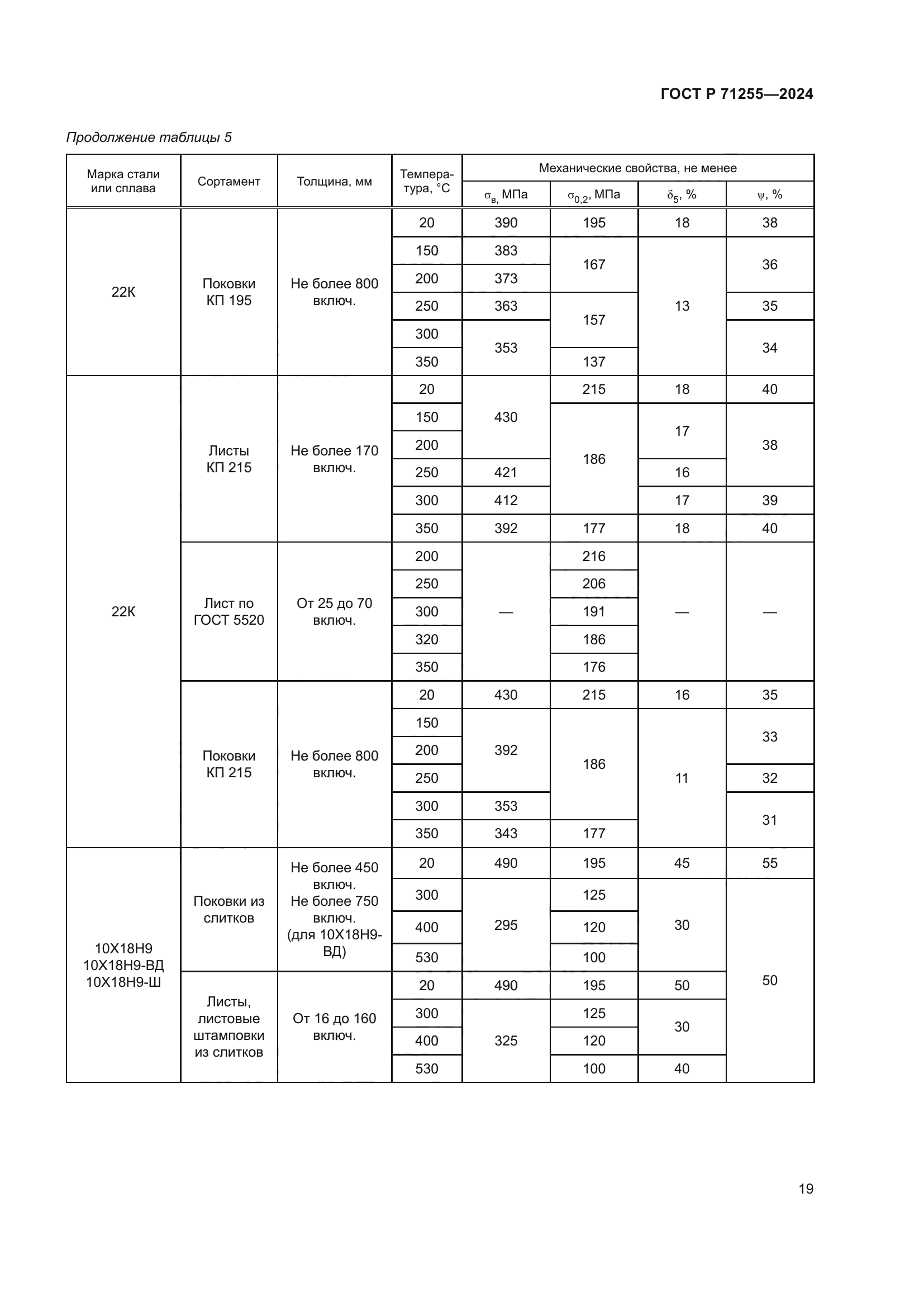 ГОСТ Р 71255-2024