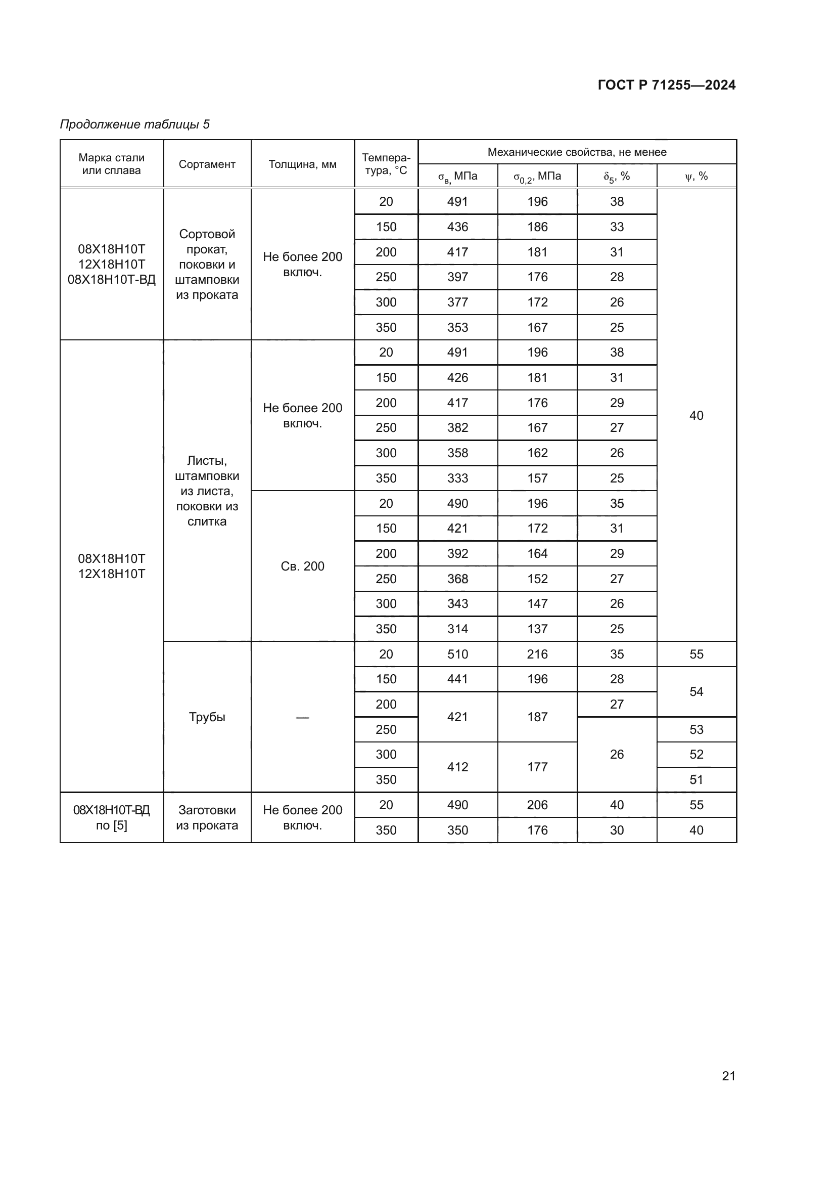 ГОСТ Р 71255-2024