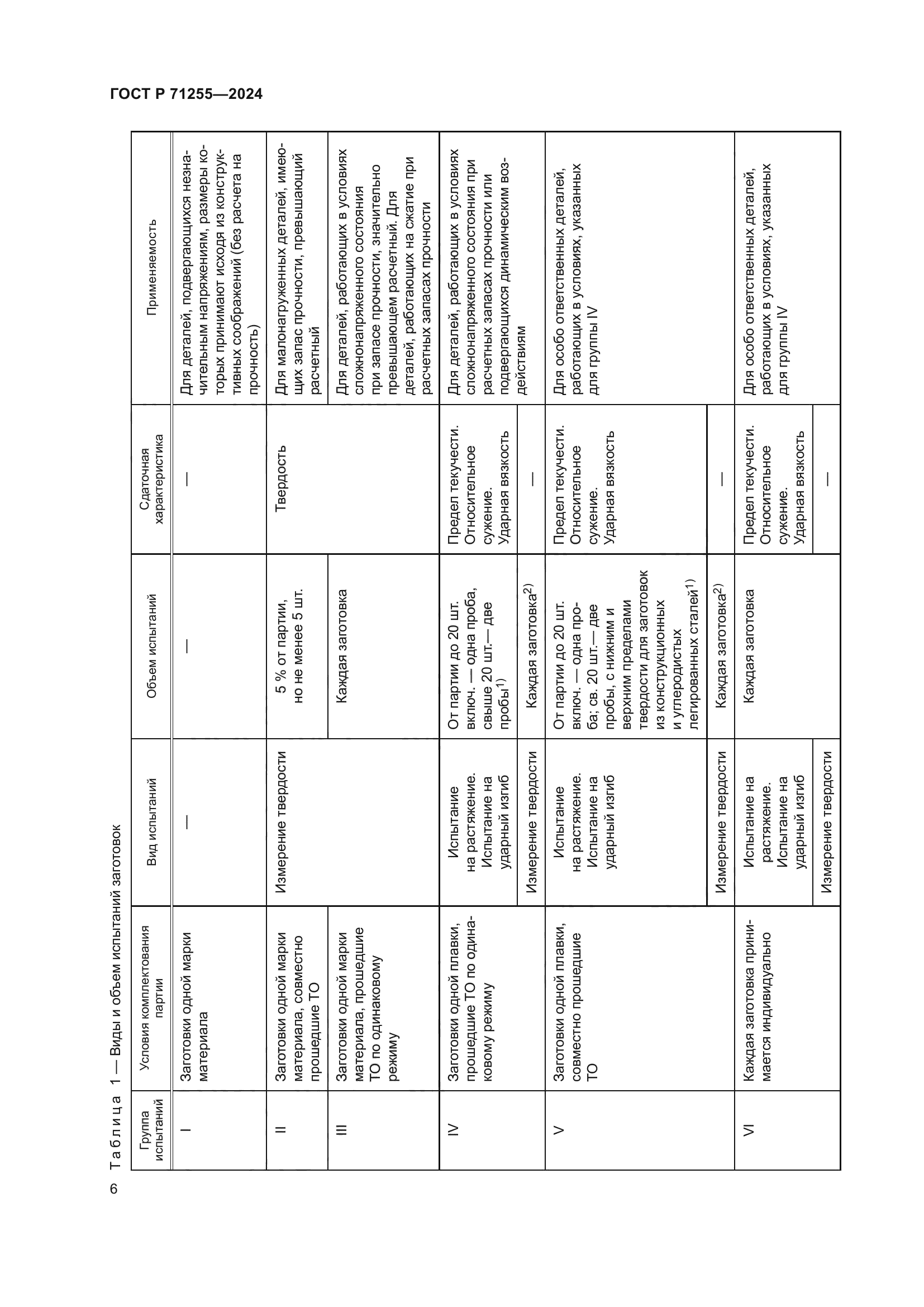 ГОСТ Р 71255-2024