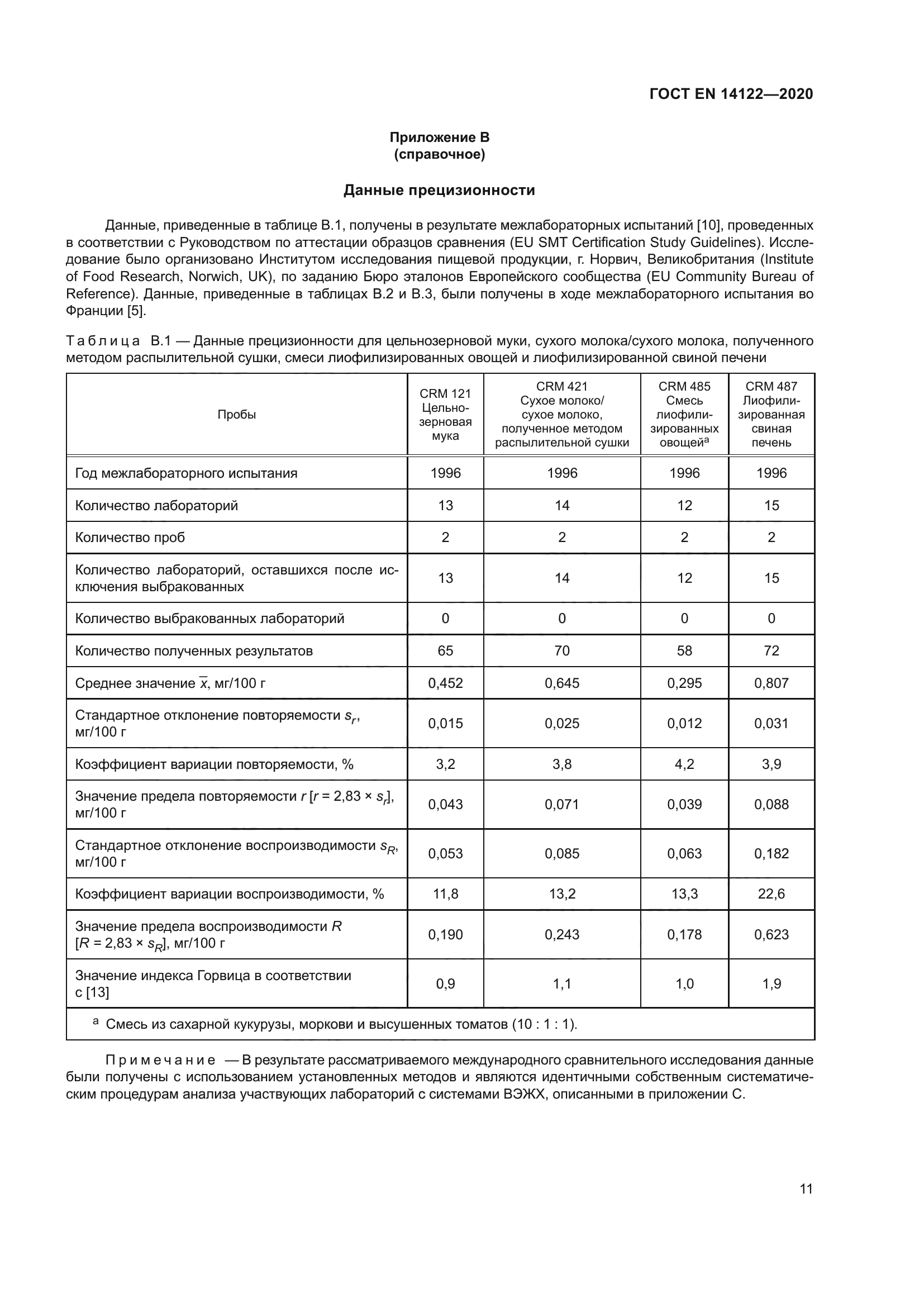 ГОСТ EN 14122-2020