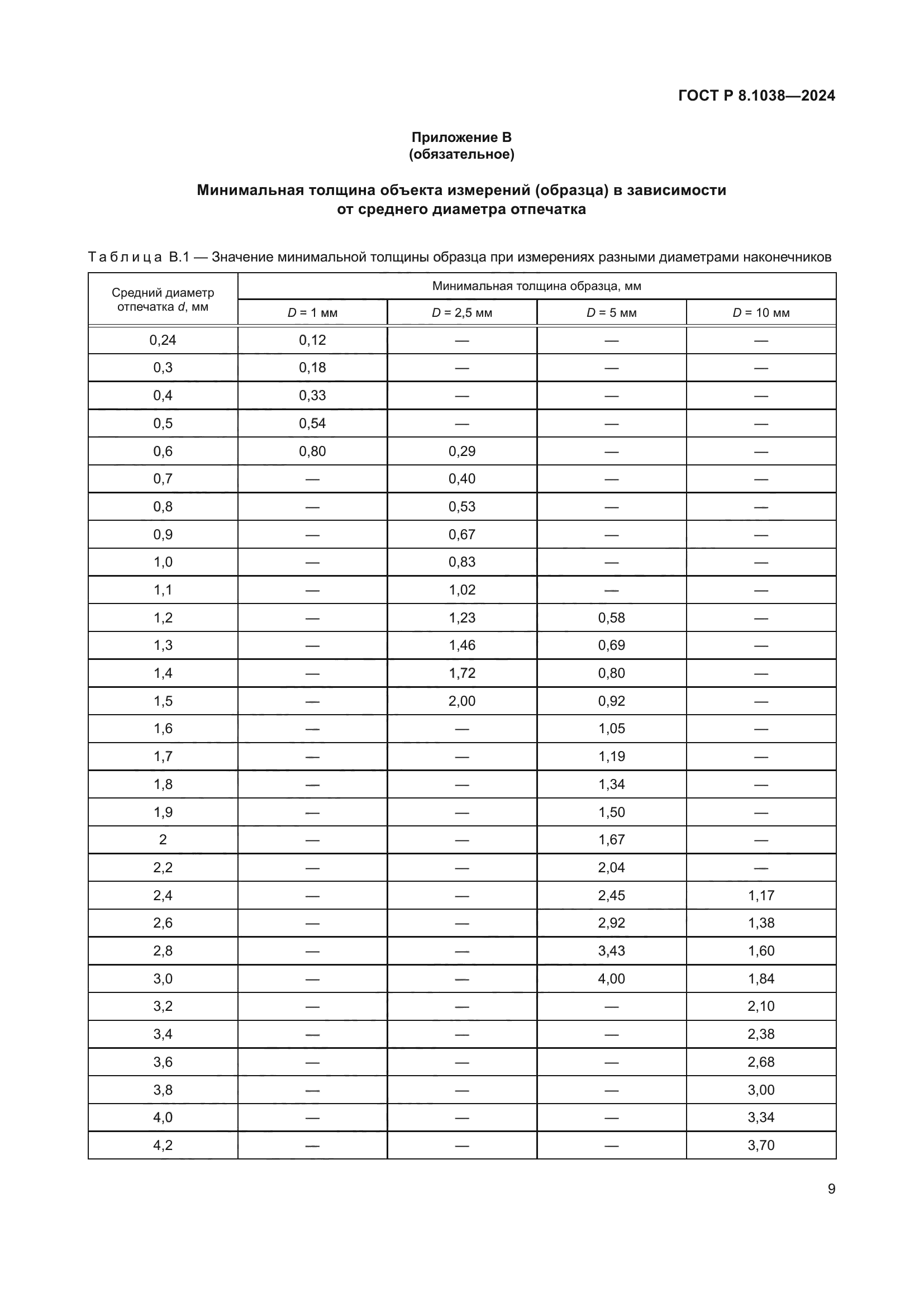ГОСТ Р 8.1038-2024