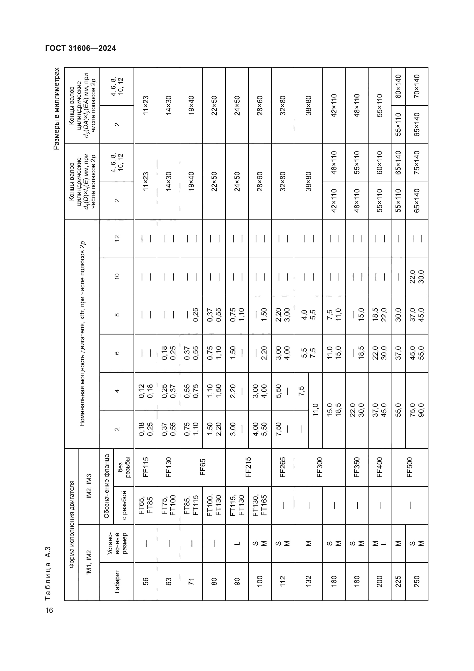 ГОСТ 31606-2024