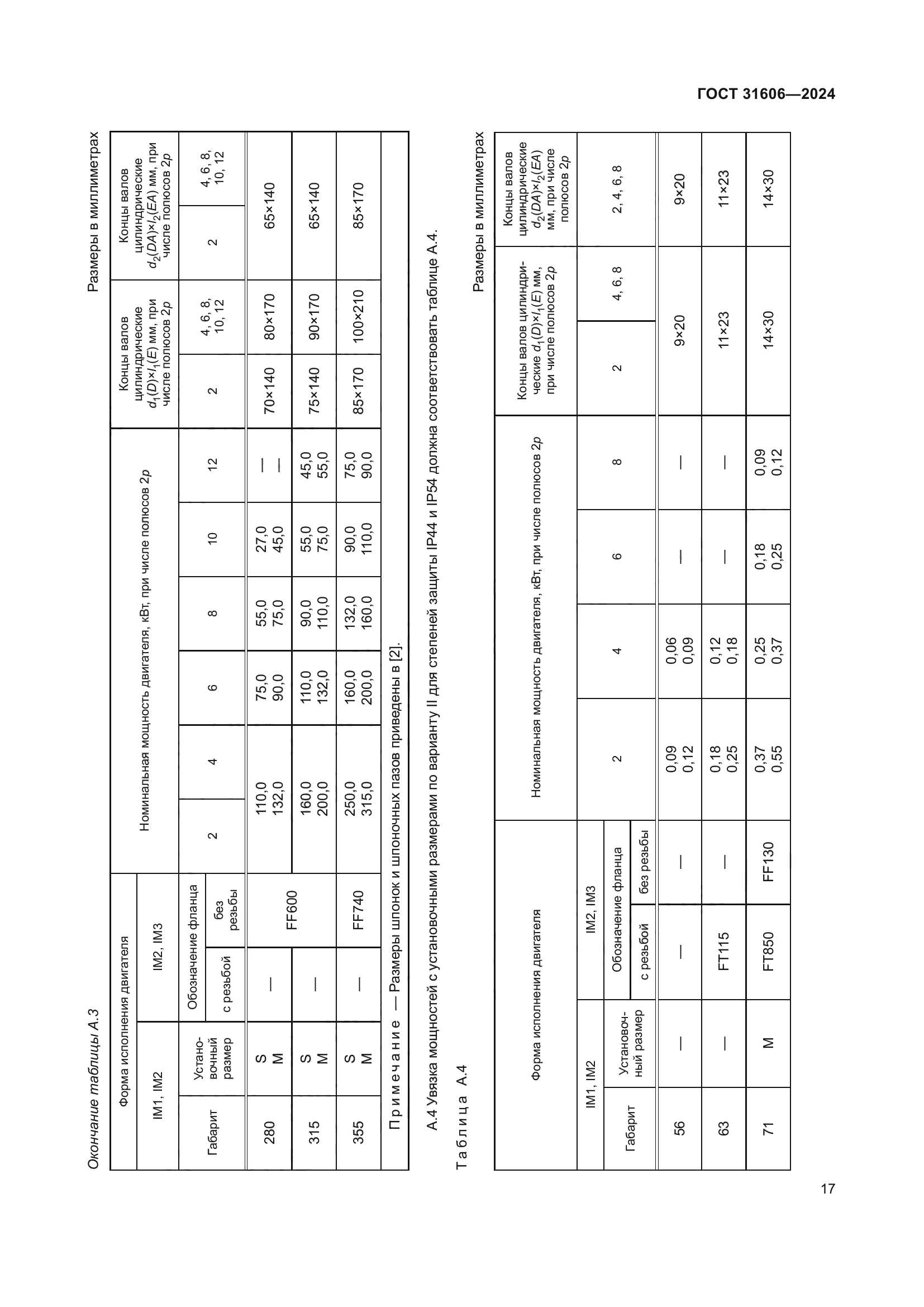 ГОСТ 31606-2024