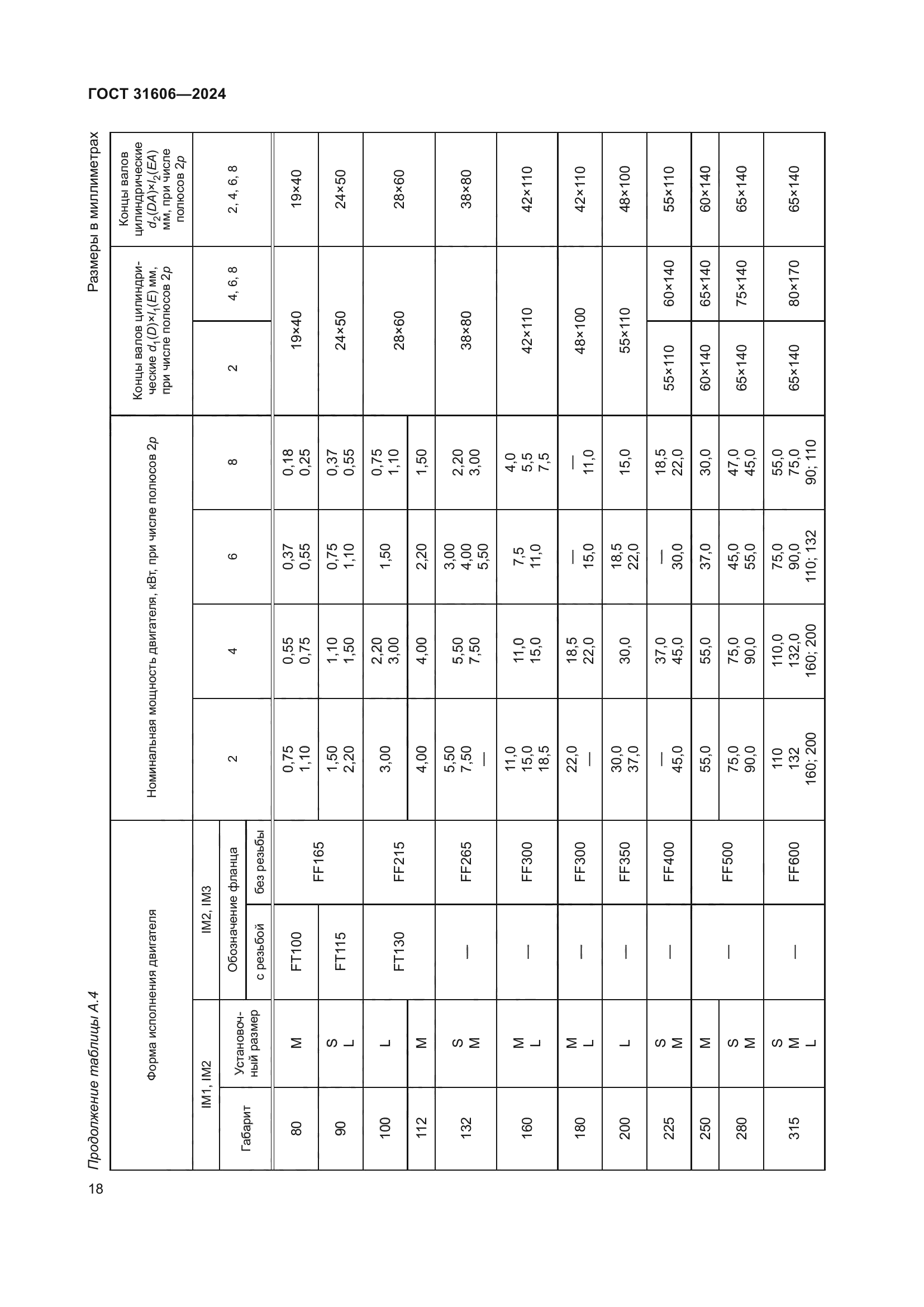 ГОСТ 31606-2024
