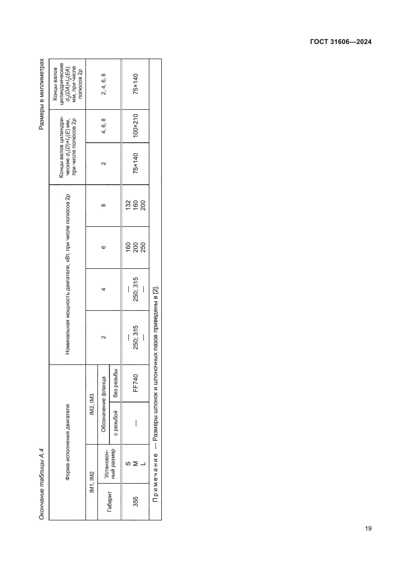 ГОСТ 31606-2024