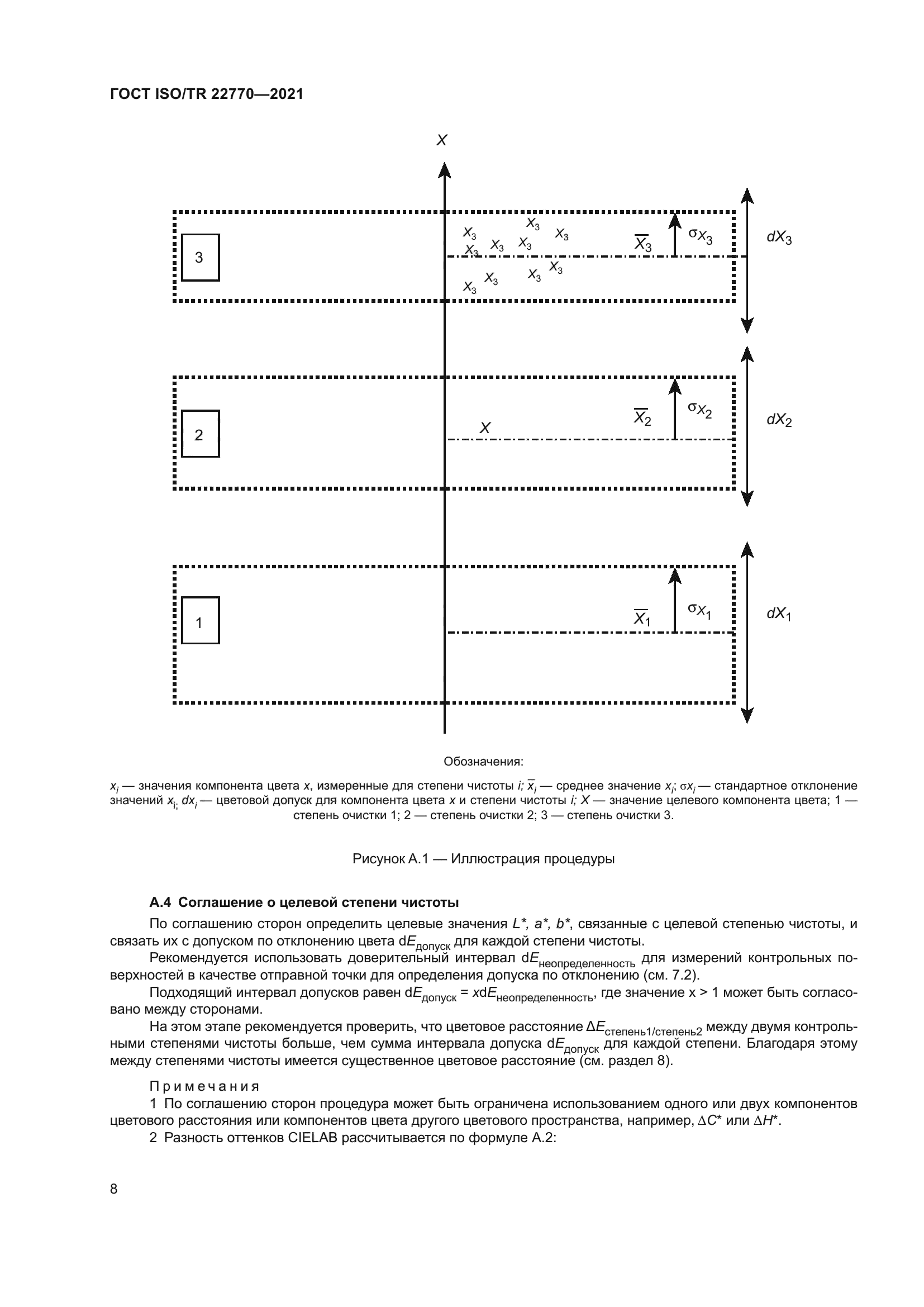 ГОСТ ISO/TR 22770-2021