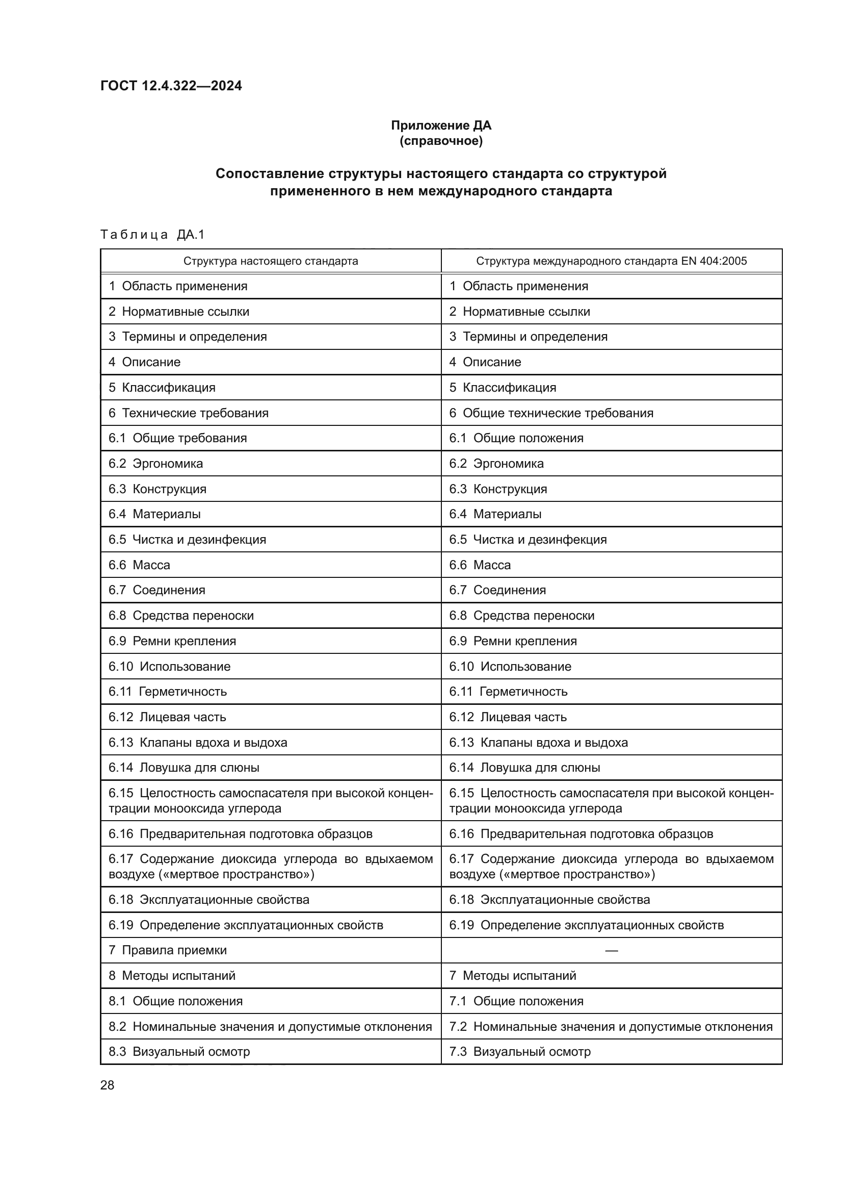 ГОСТ 12.4.322-2024