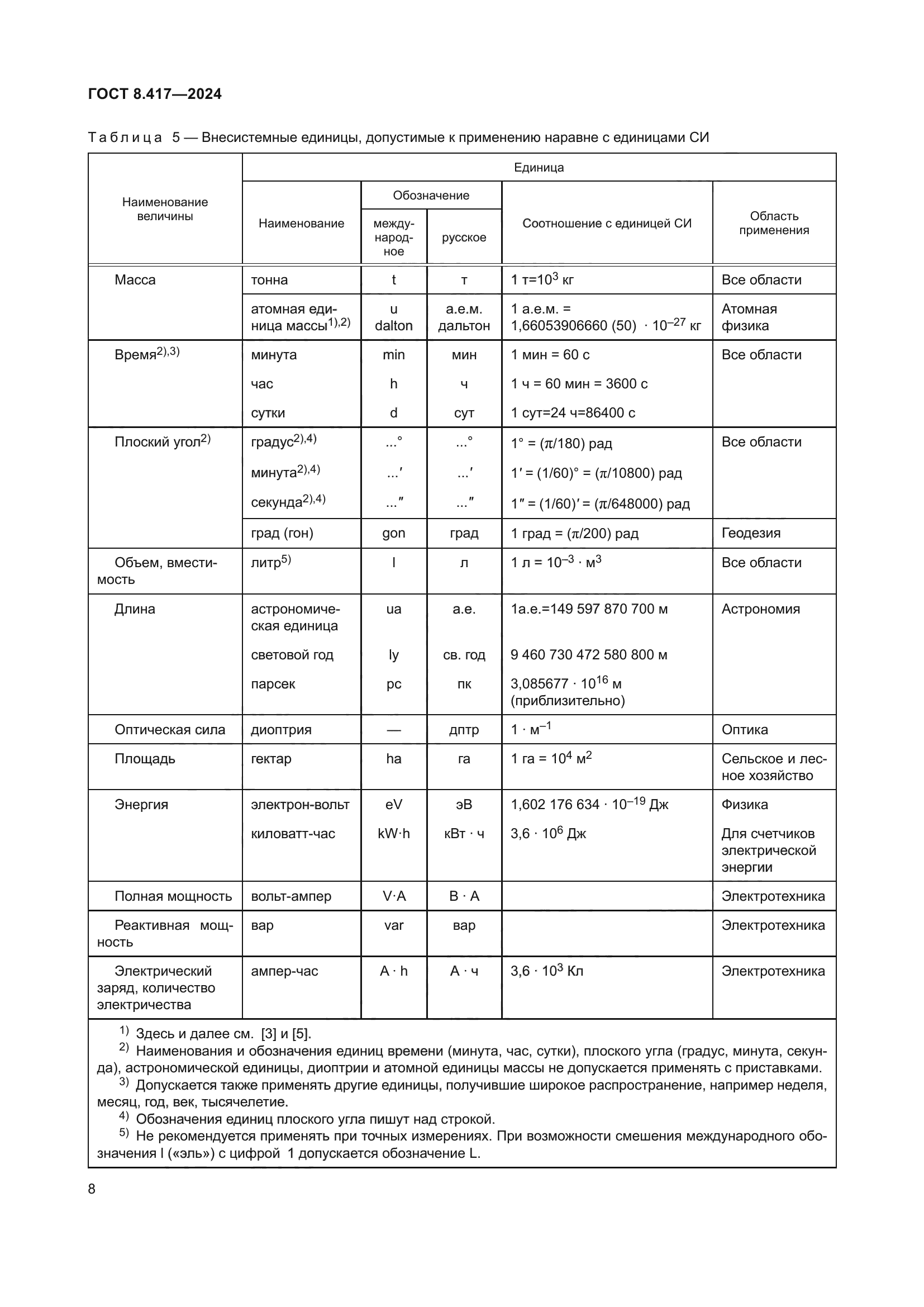 ГОСТ 8.417-2024