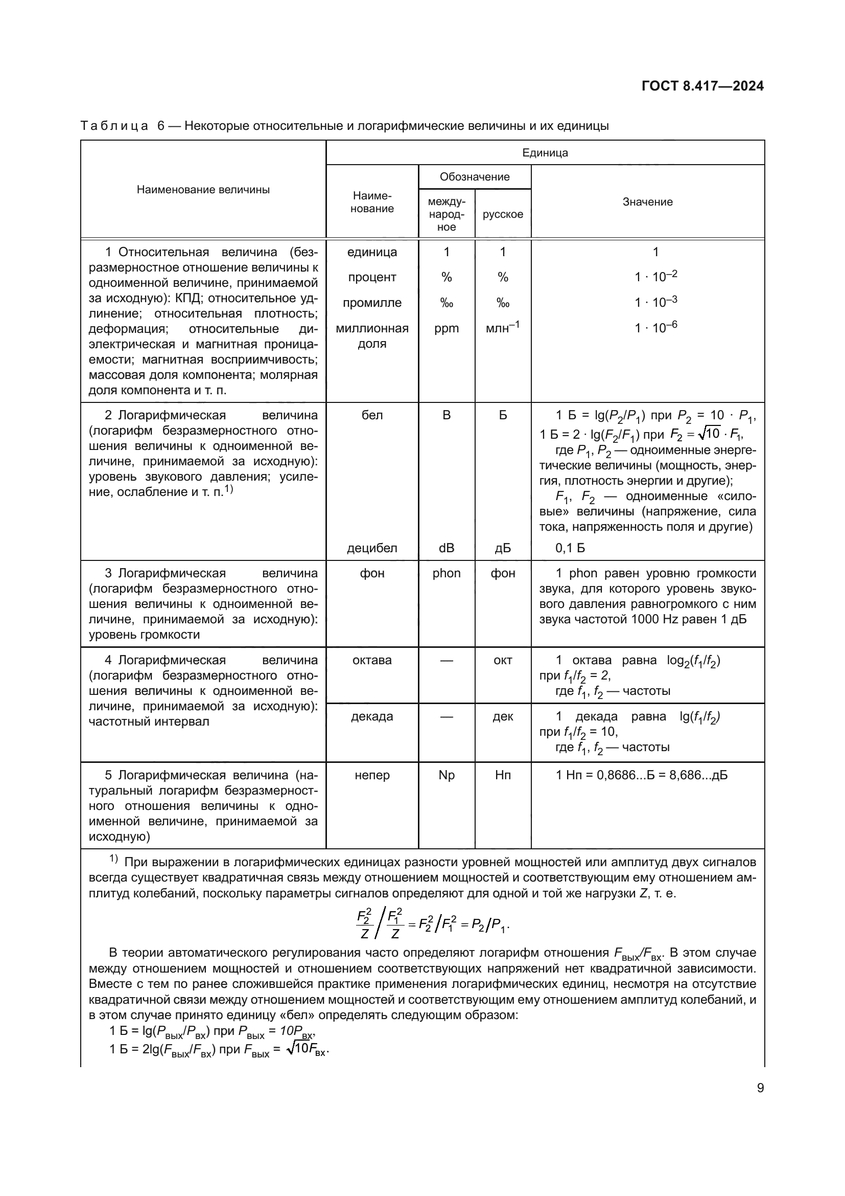 ГОСТ 8.417-2024