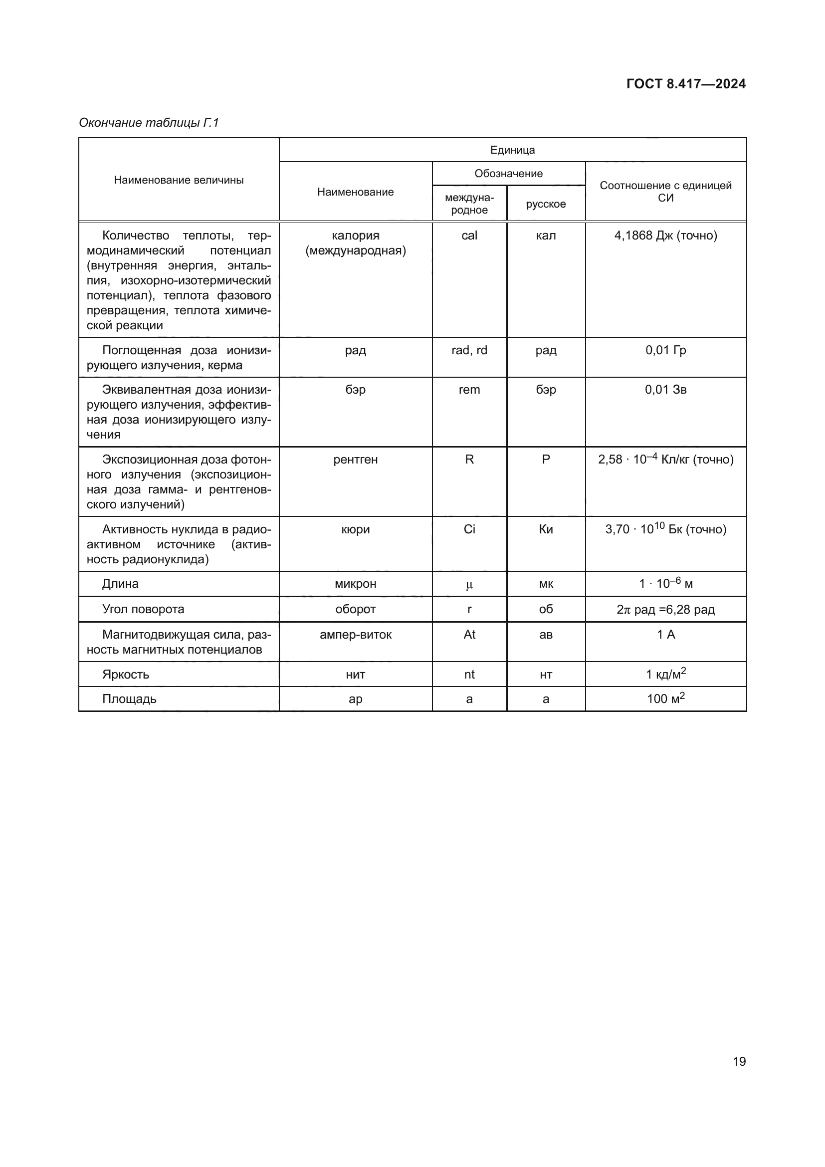 ГОСТ 8.417-2024