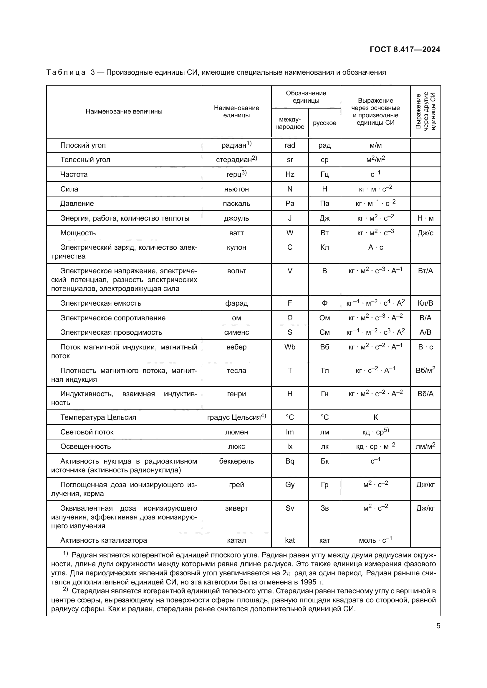 ГОСТ 8.417-2024