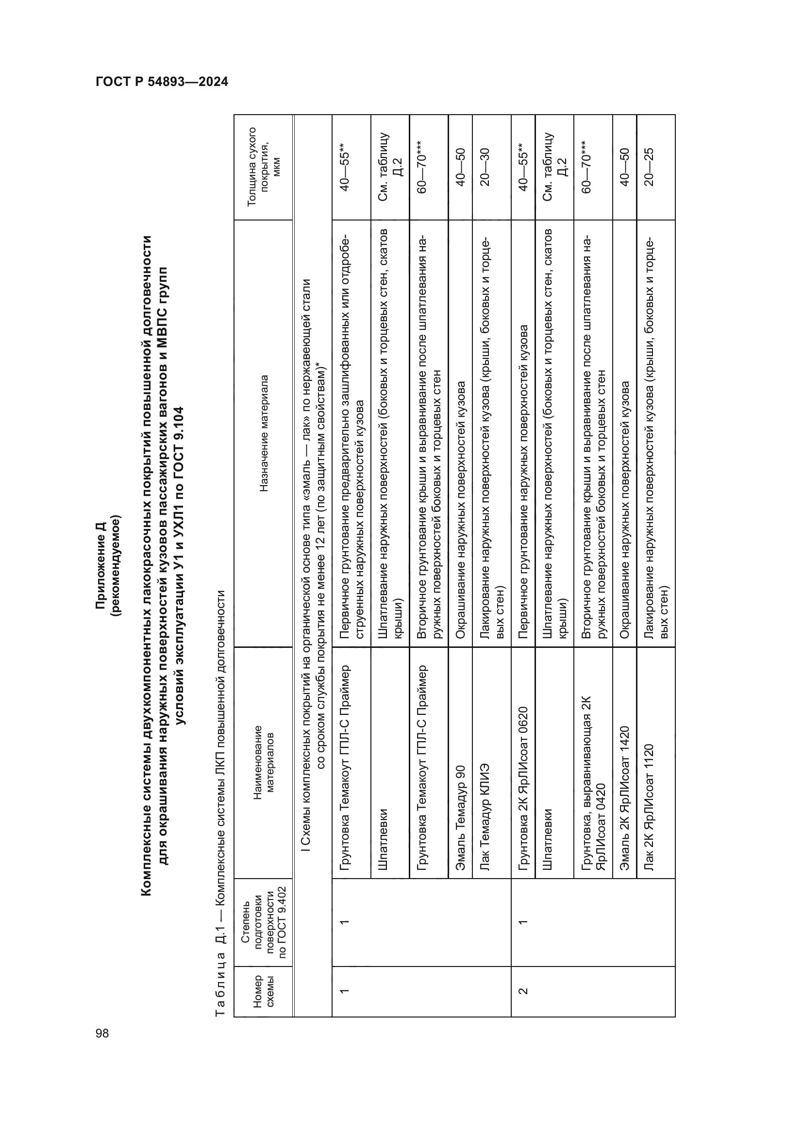 ГОСТ Р 54893-2024