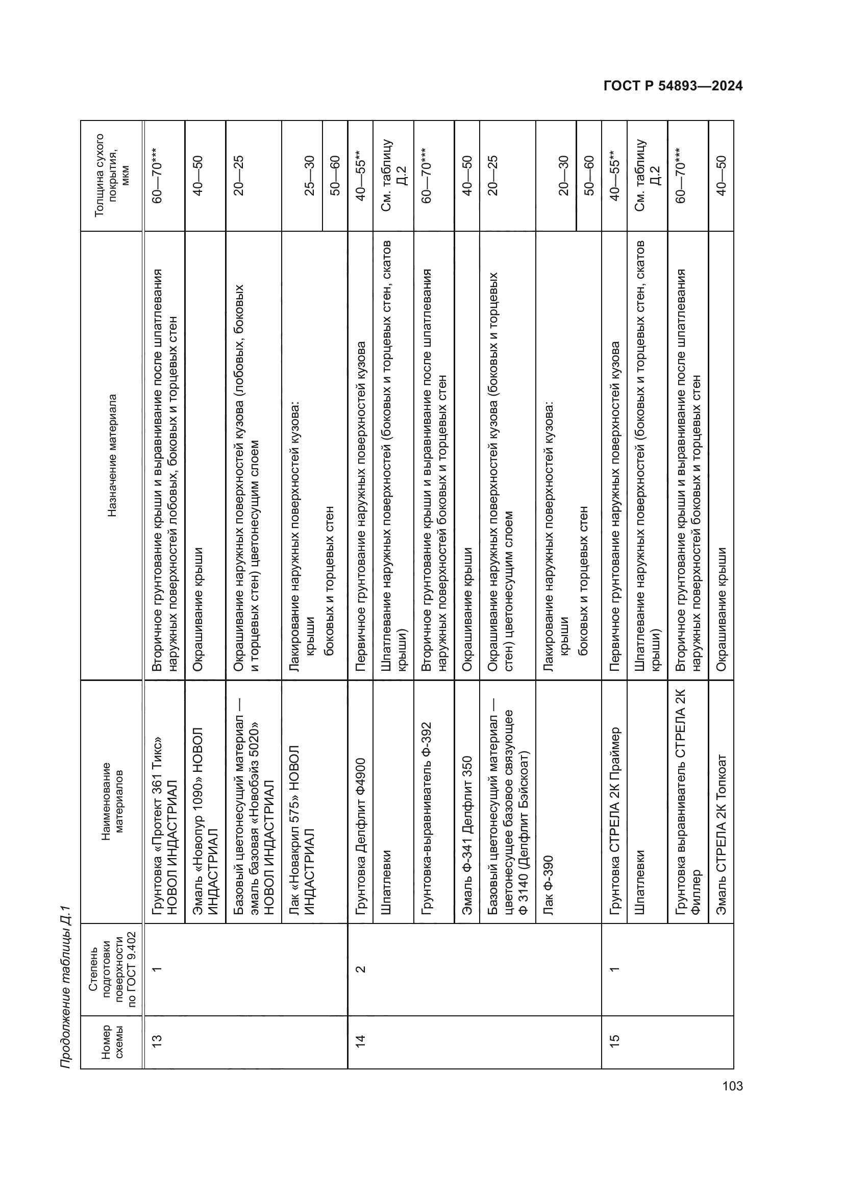 ГОСТ Р 54893-2024