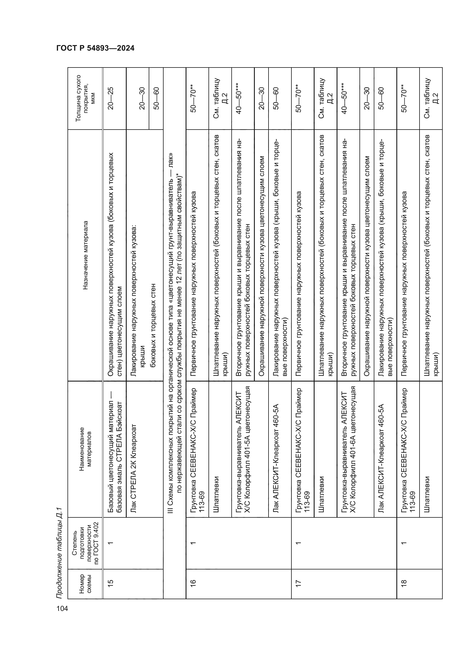 ГОСТ Р 54893-2024