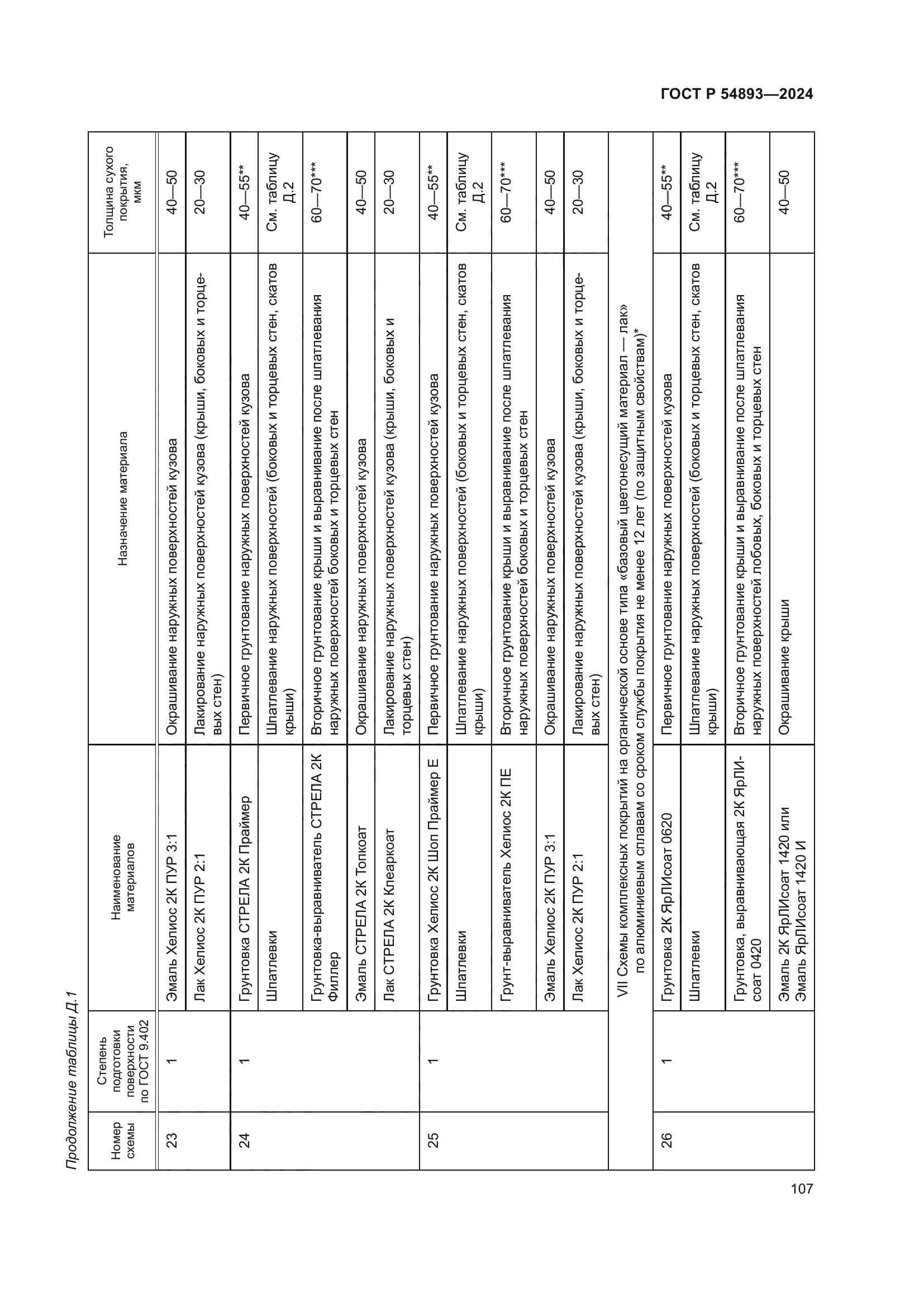 ГОСТ Р 54893-2024