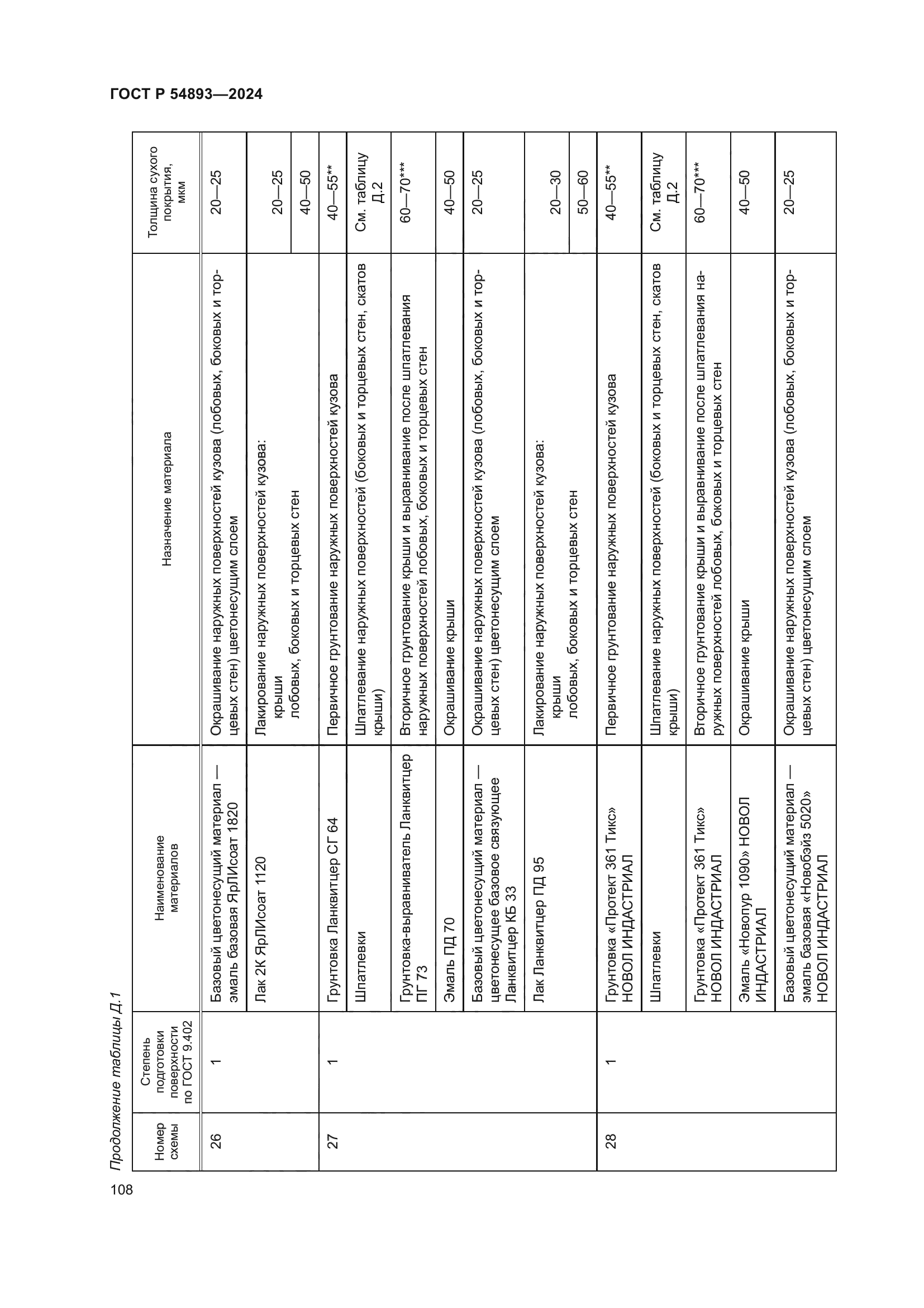 ГОСТ Р 54893-2024
