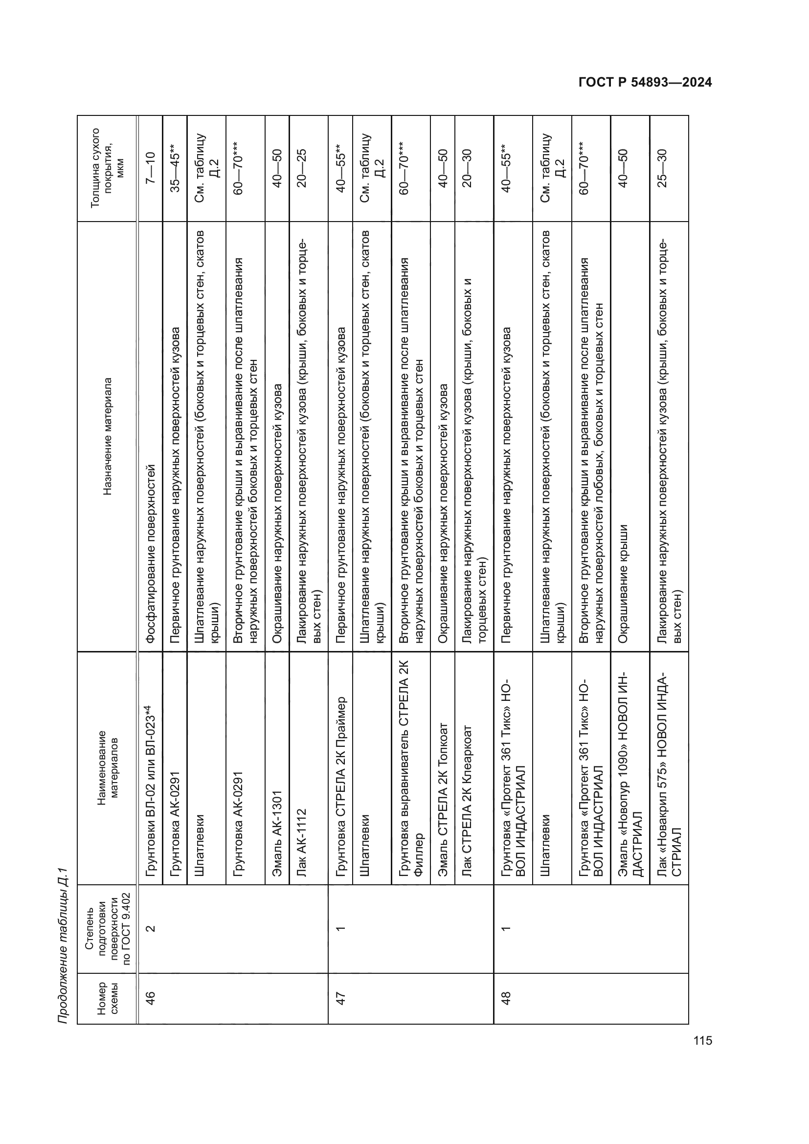 ГОСТ Р 54893-2024