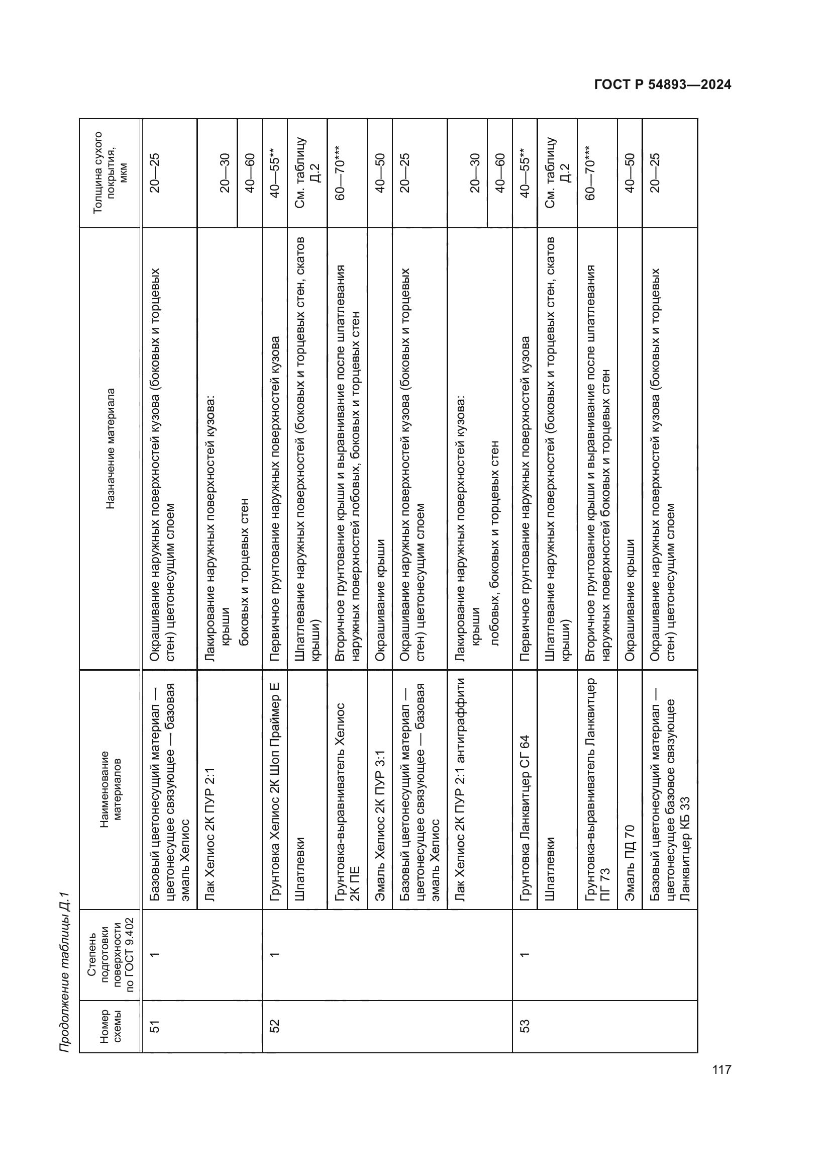 ГОСТ Р 54893-2024