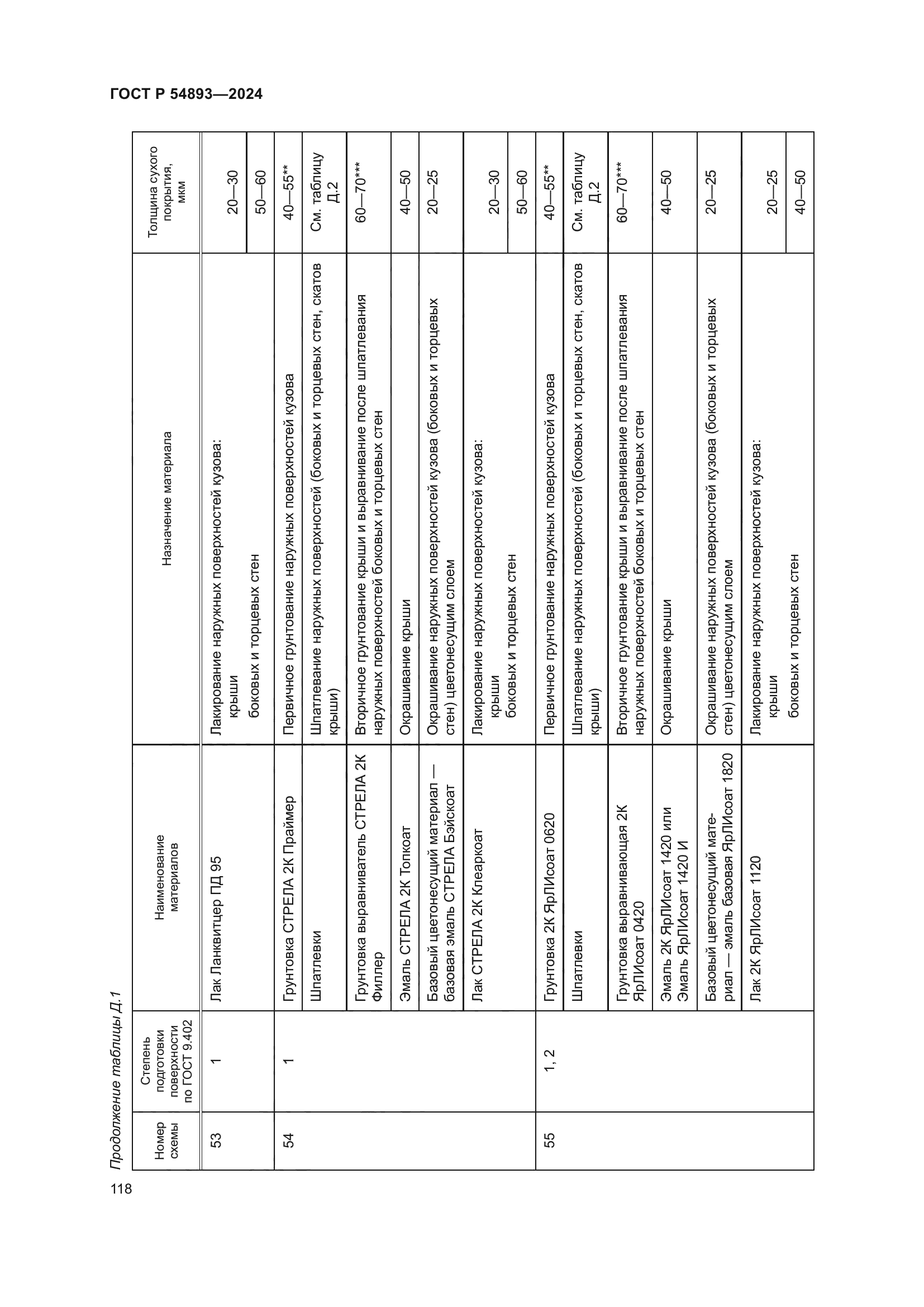 ГОСТ Р 54893-2024