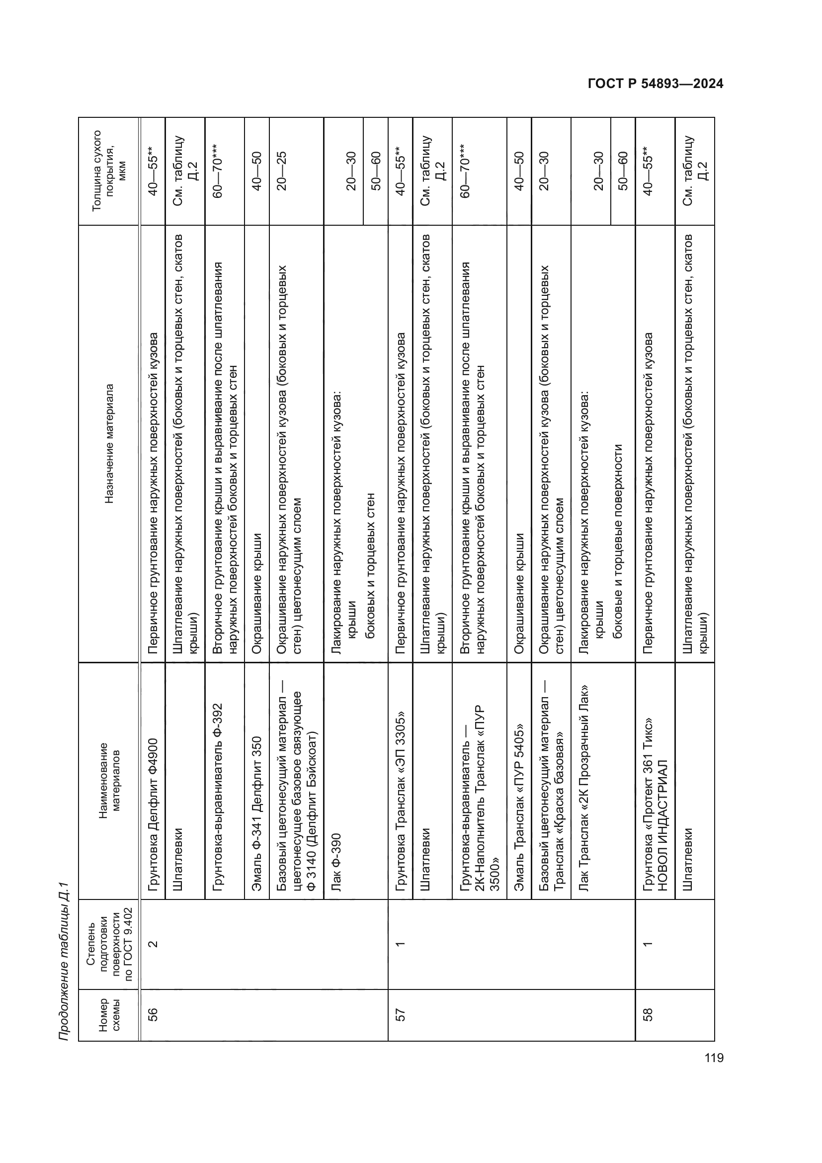 ГОСТ Р 54893-2024