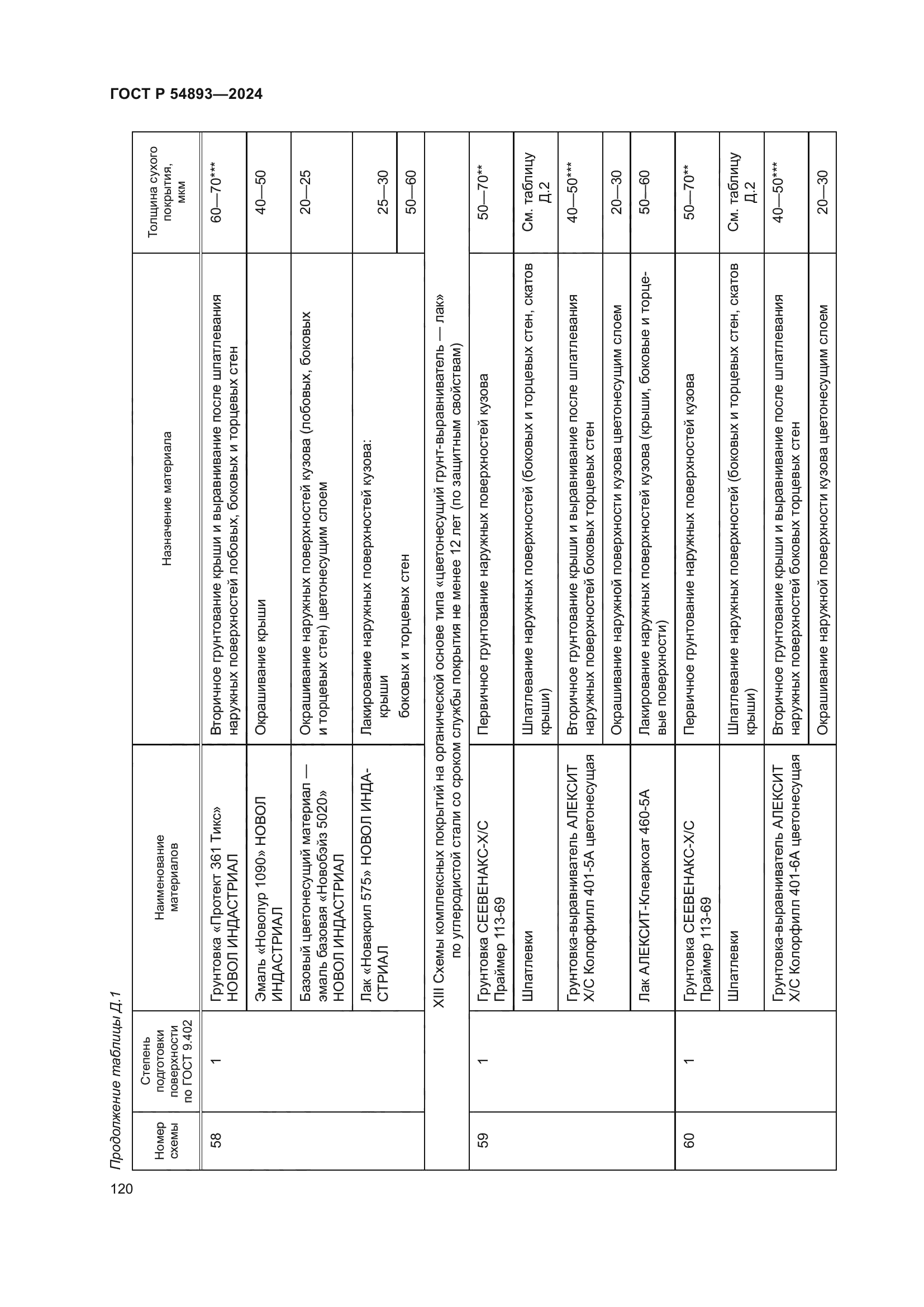ГОСТ Р 54893-2024