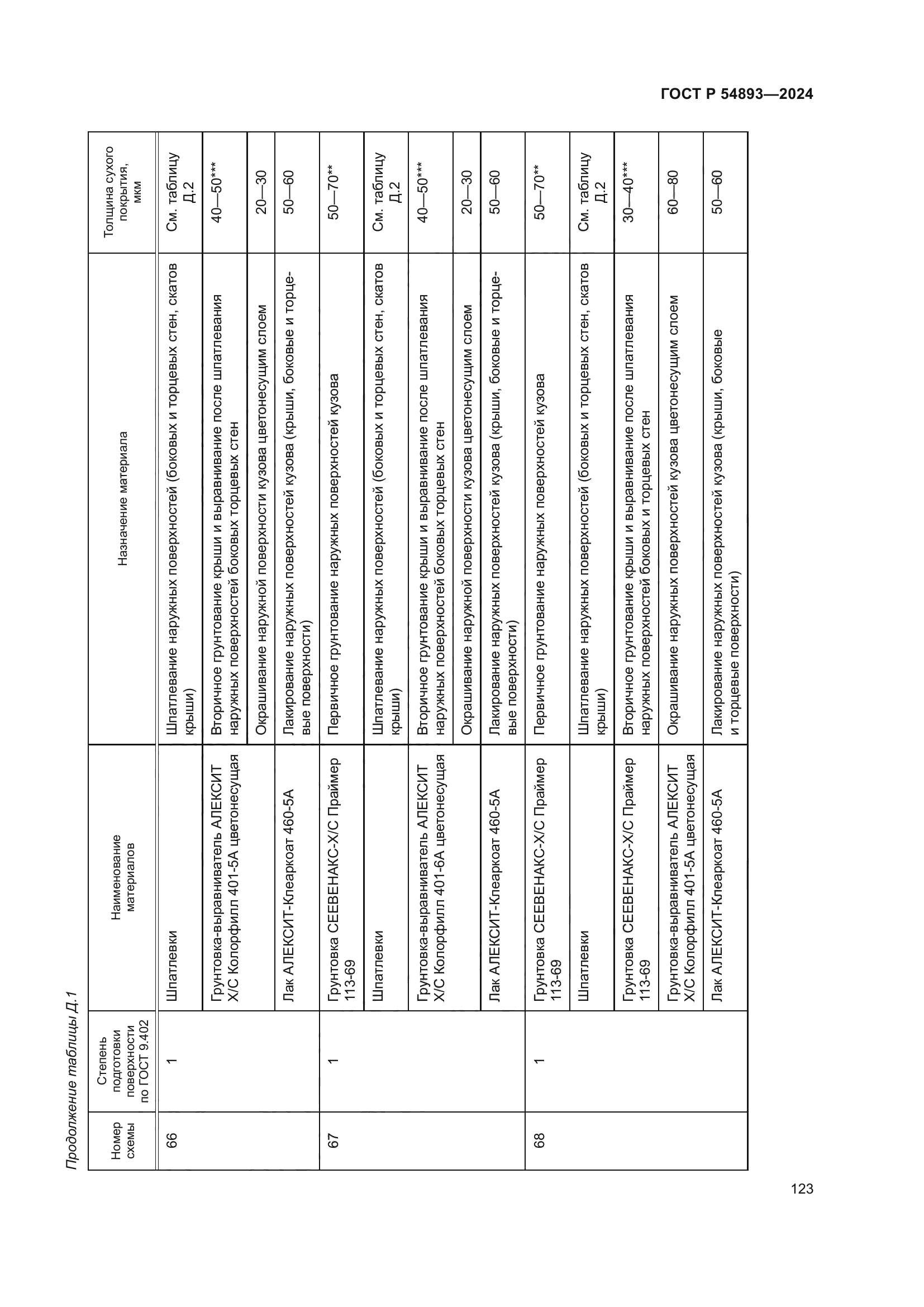 ГОСТ Р 54893-2024