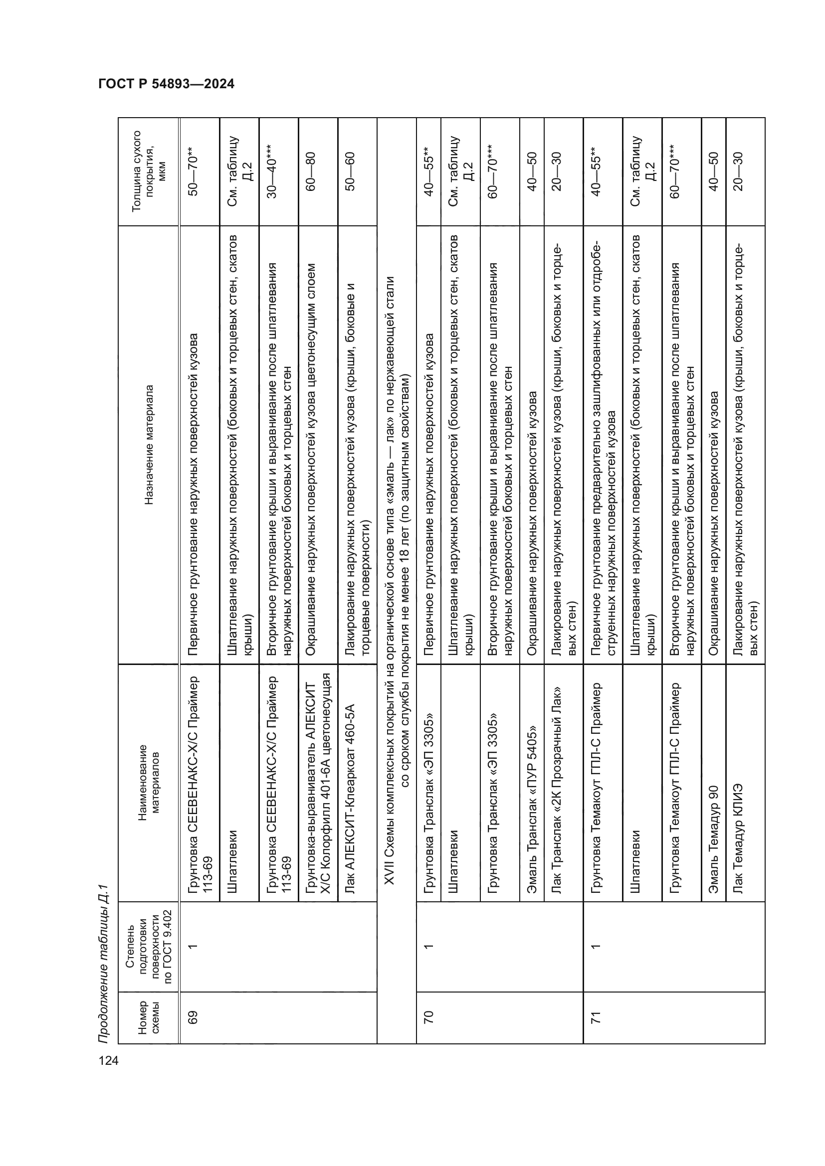 ГОСТ Р 54893-2024