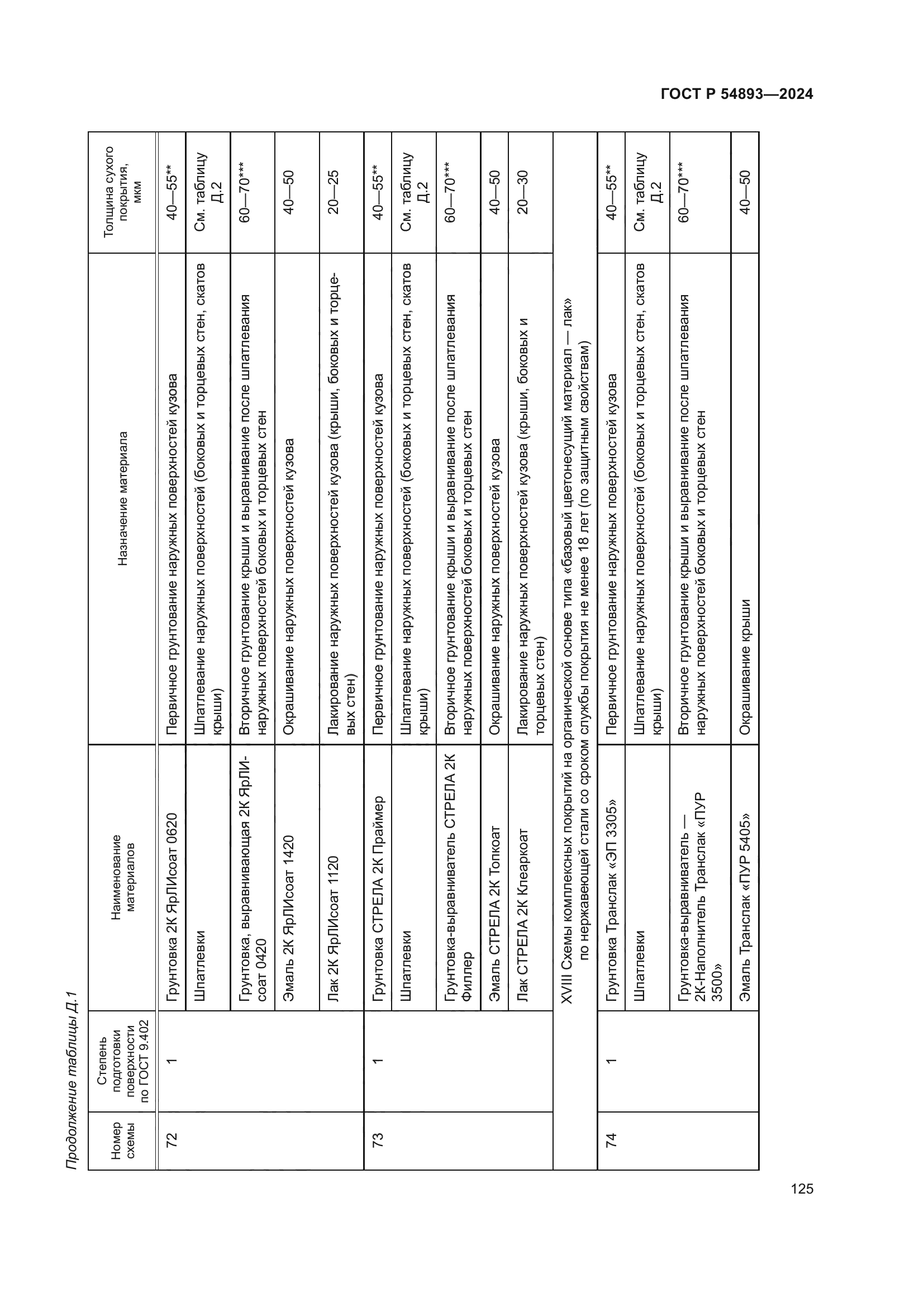 ГОСТ Р 54893-2024