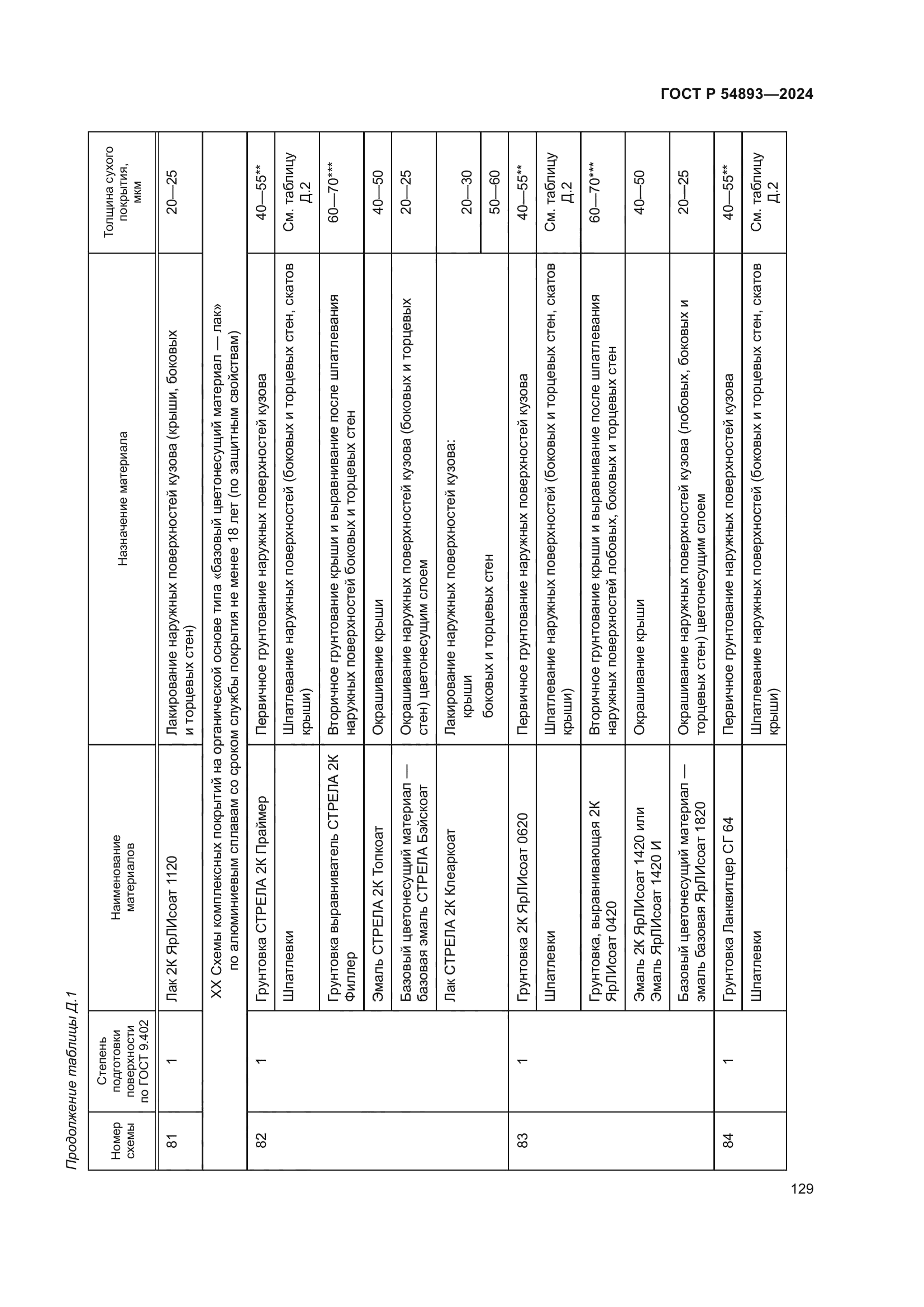 ГОСТ Р 54893-2024