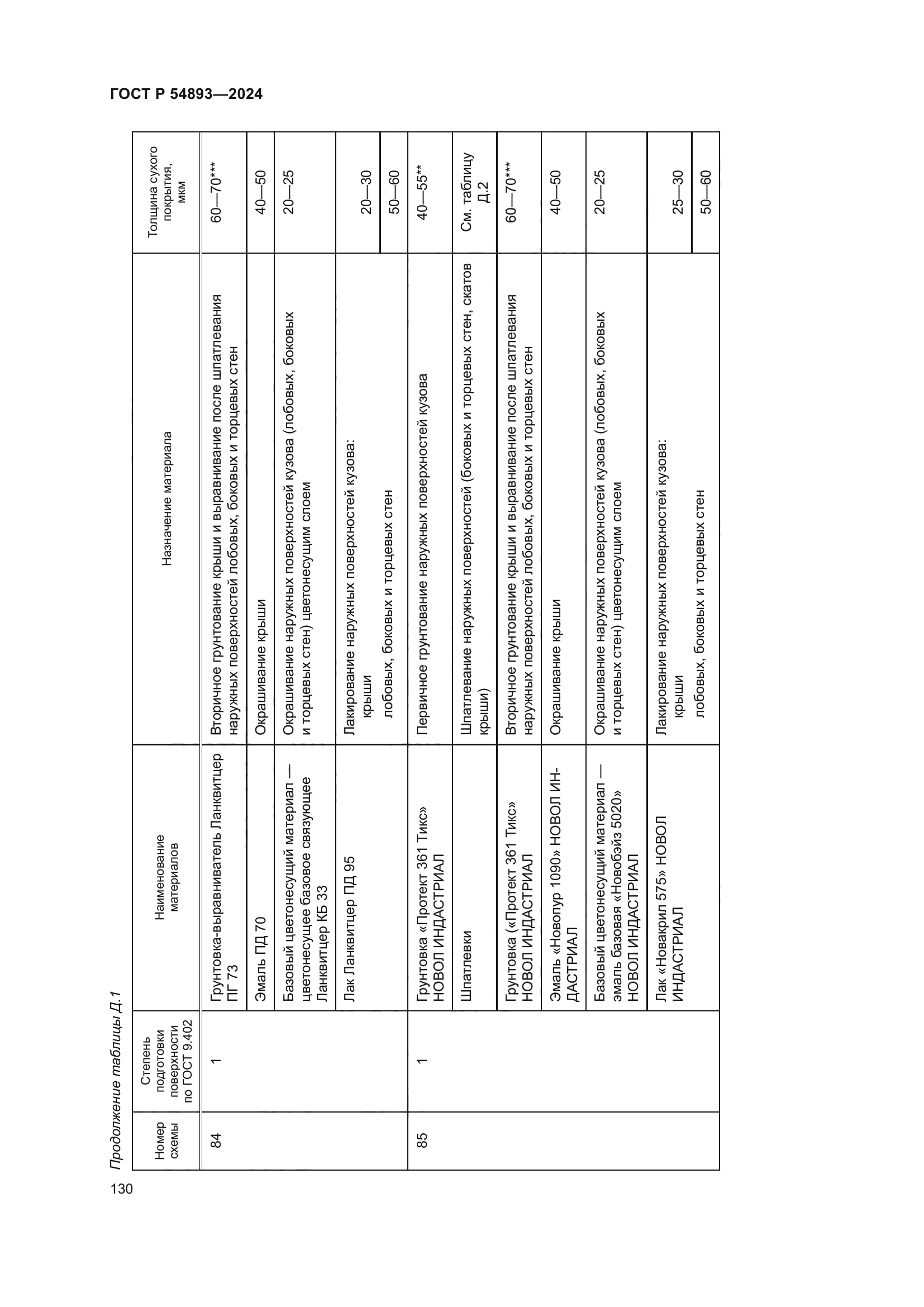 ГОСТ Р 54893-2024