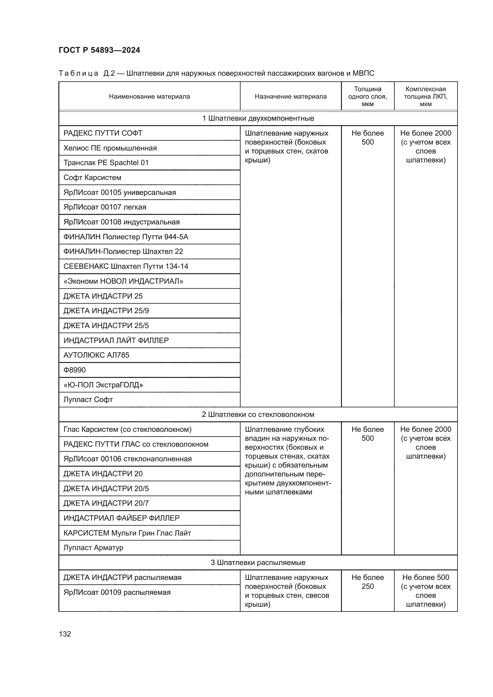 ГОСТ Р 54893-2024