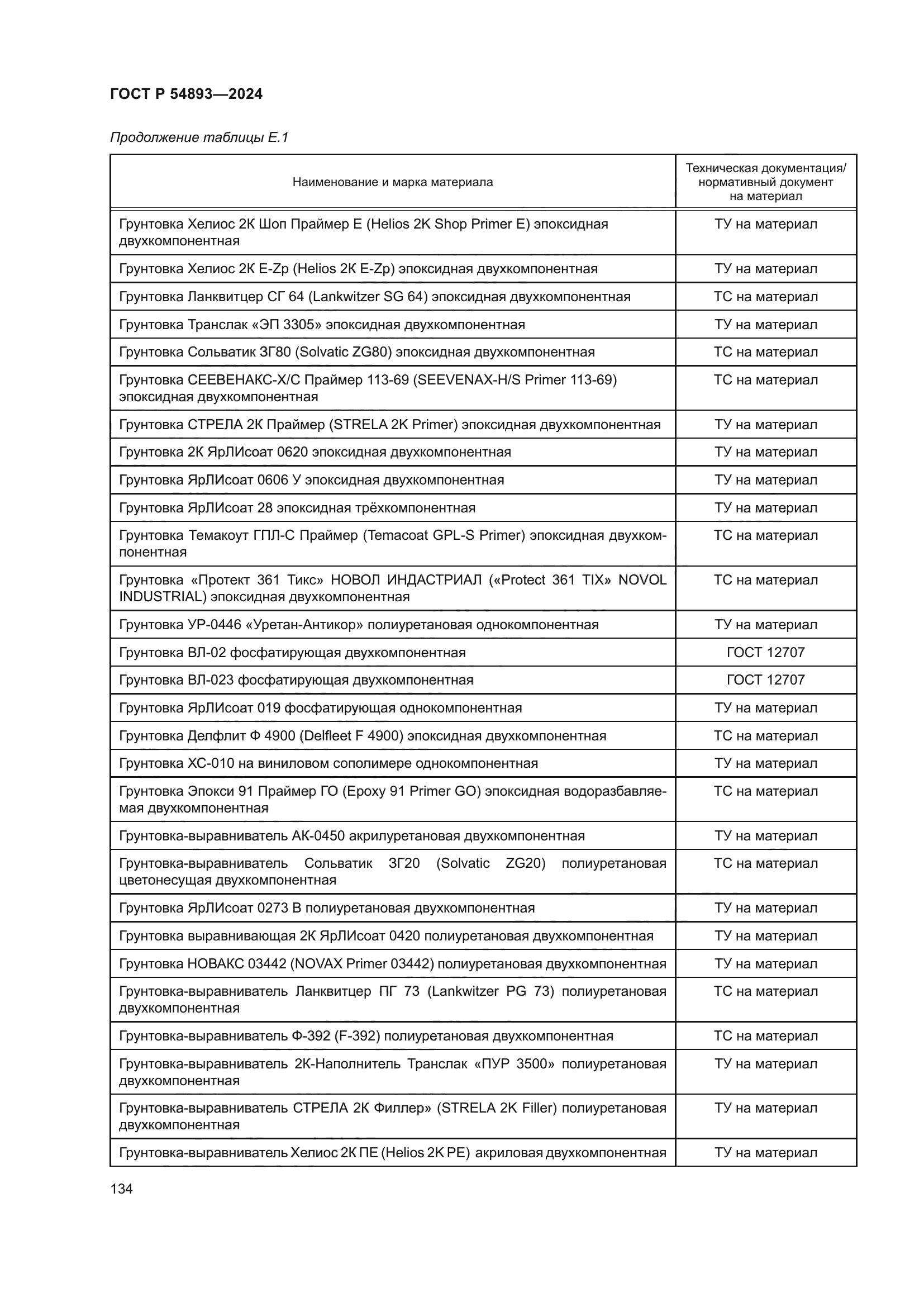 ГОСТ Р 54893-2024