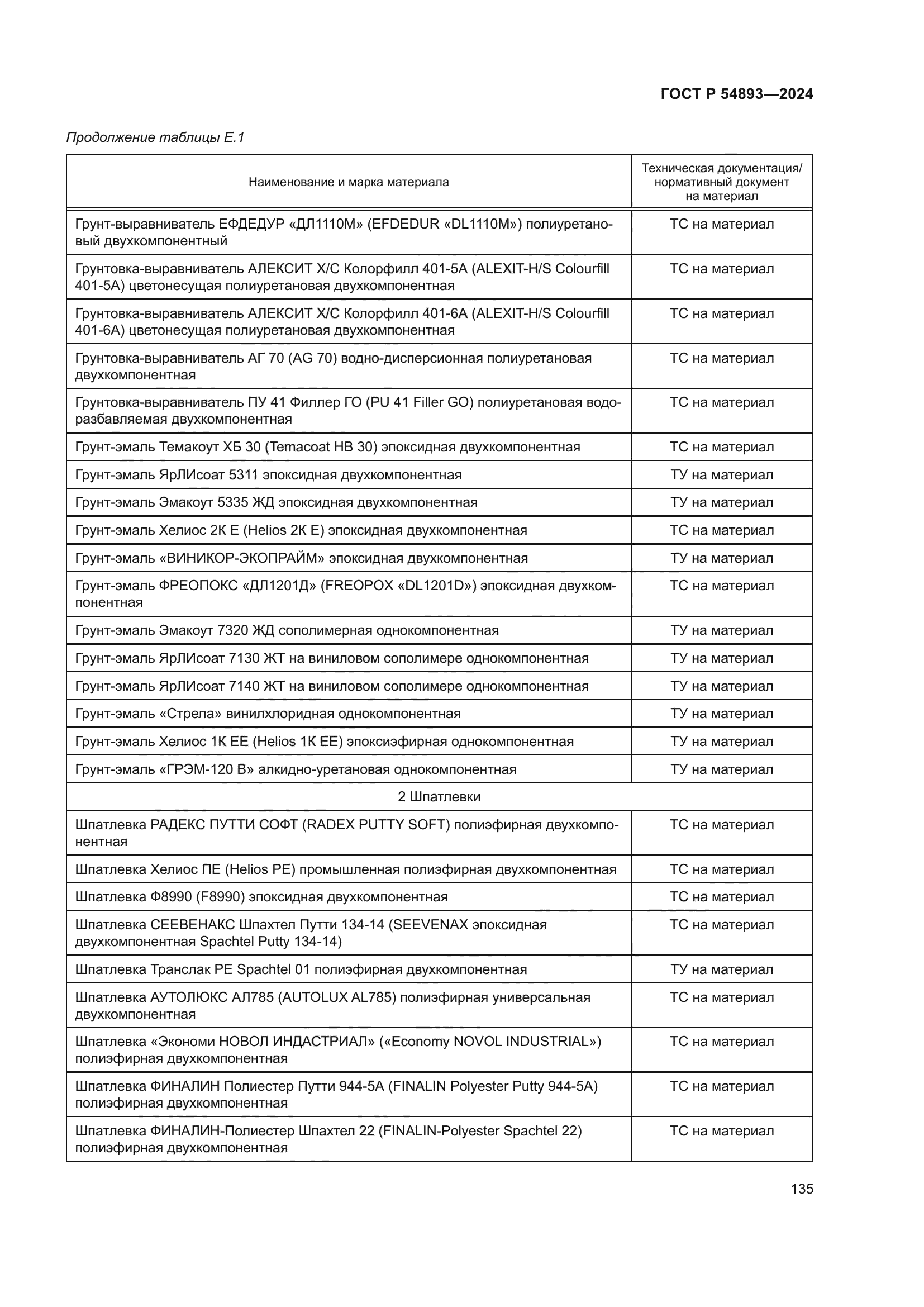 ГОСТ Р 54893-2024