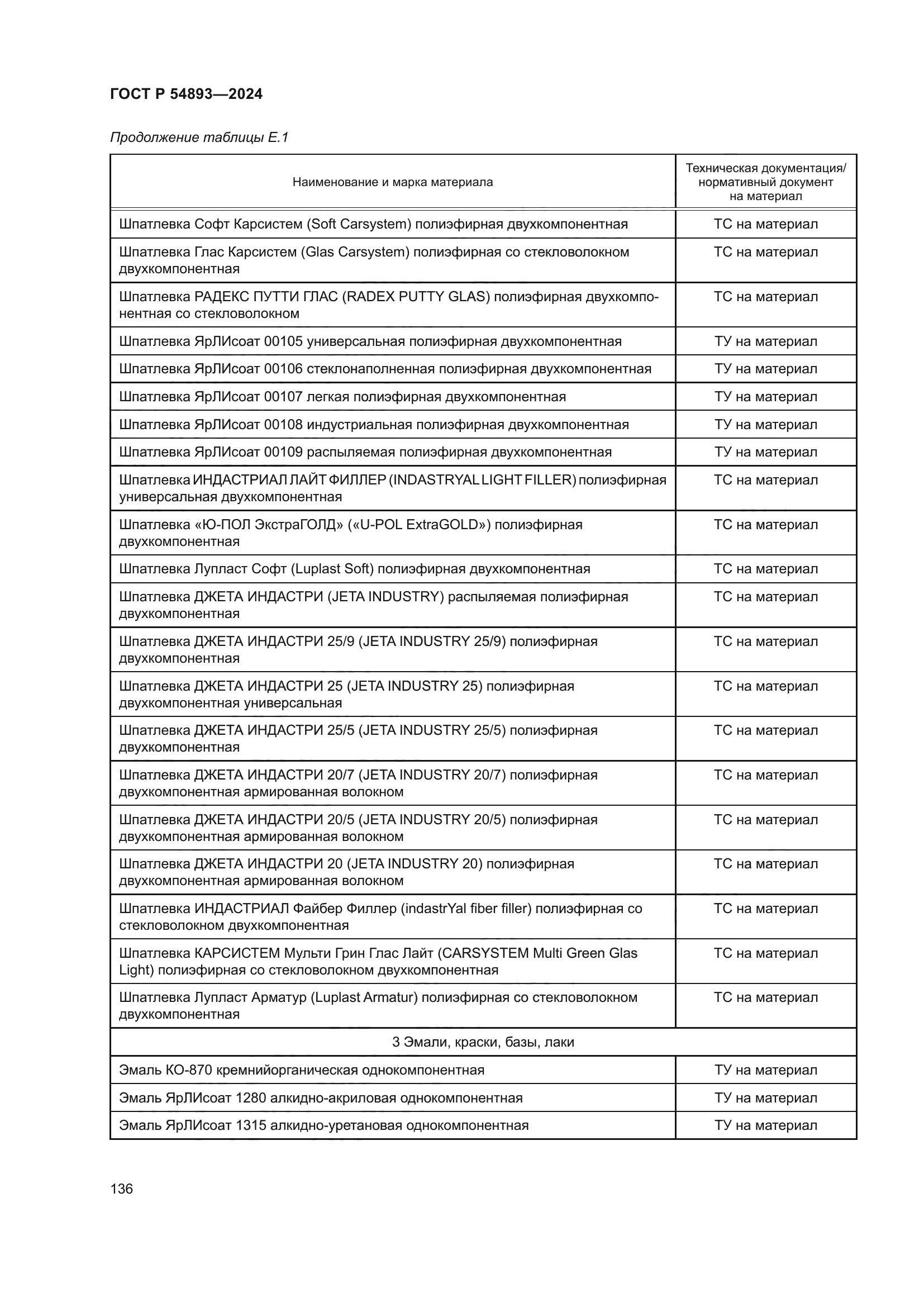 ГОСТ Р 54893-2024