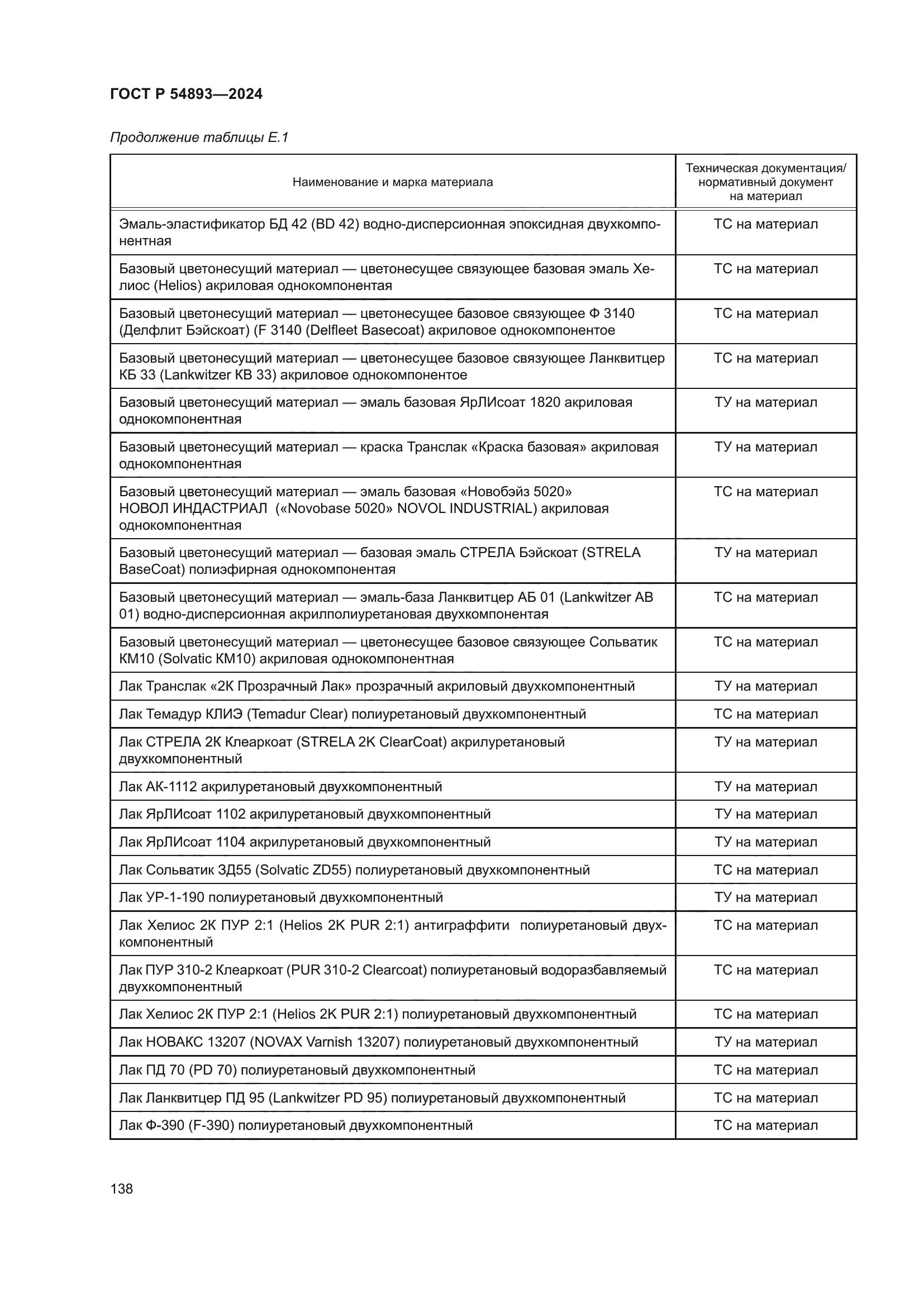 ГОСТ Р 54893-2024