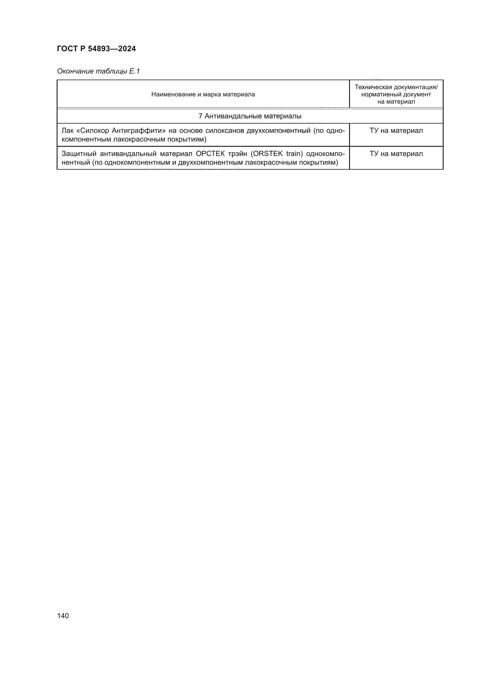 ГОСТ Р 54893-2024