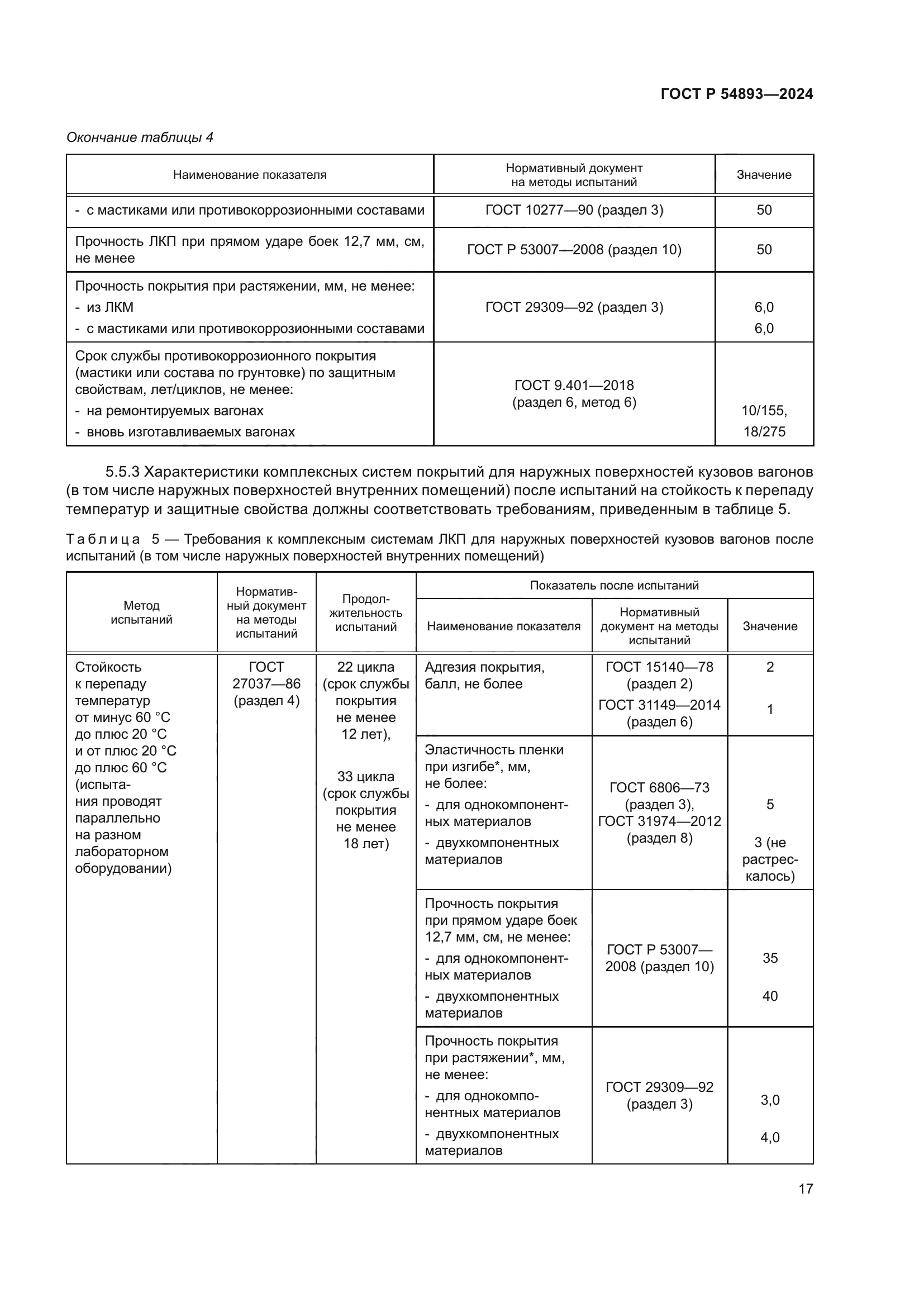 ГОСТ Р 54893-2024