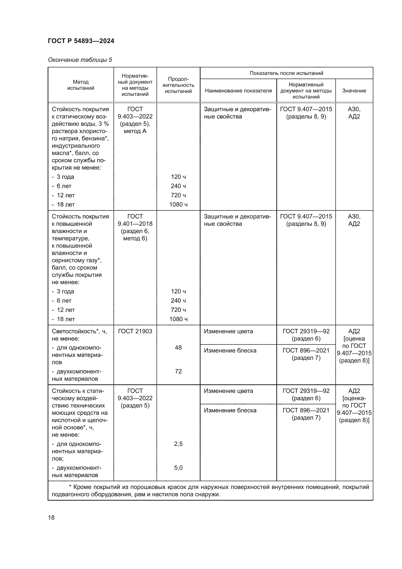 ГОСТ Р 54893-2024