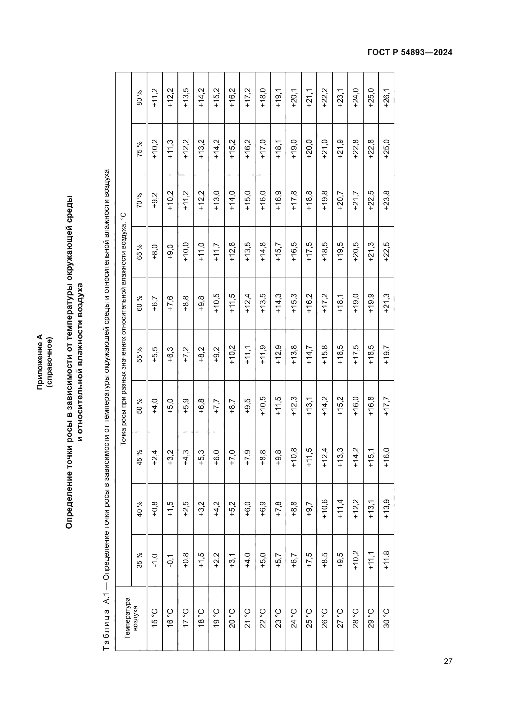 ГОСТ Р 54893-2024