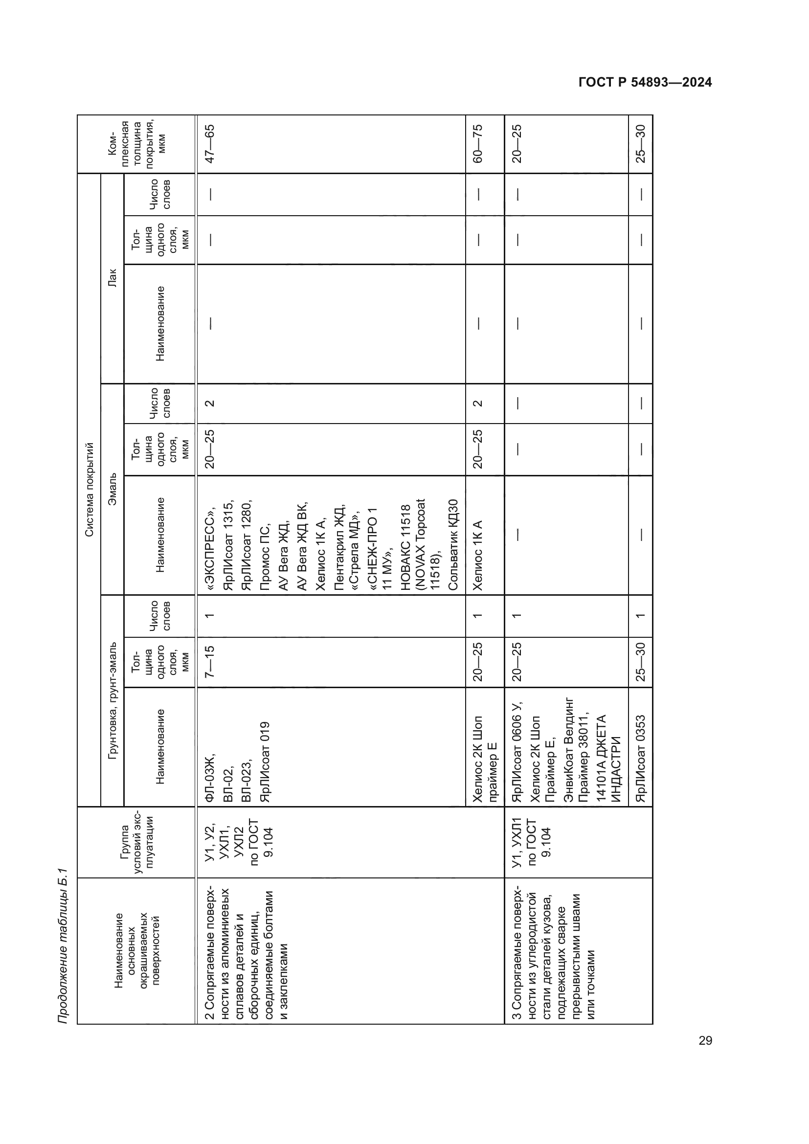 ГОСТ Р 54893-2024